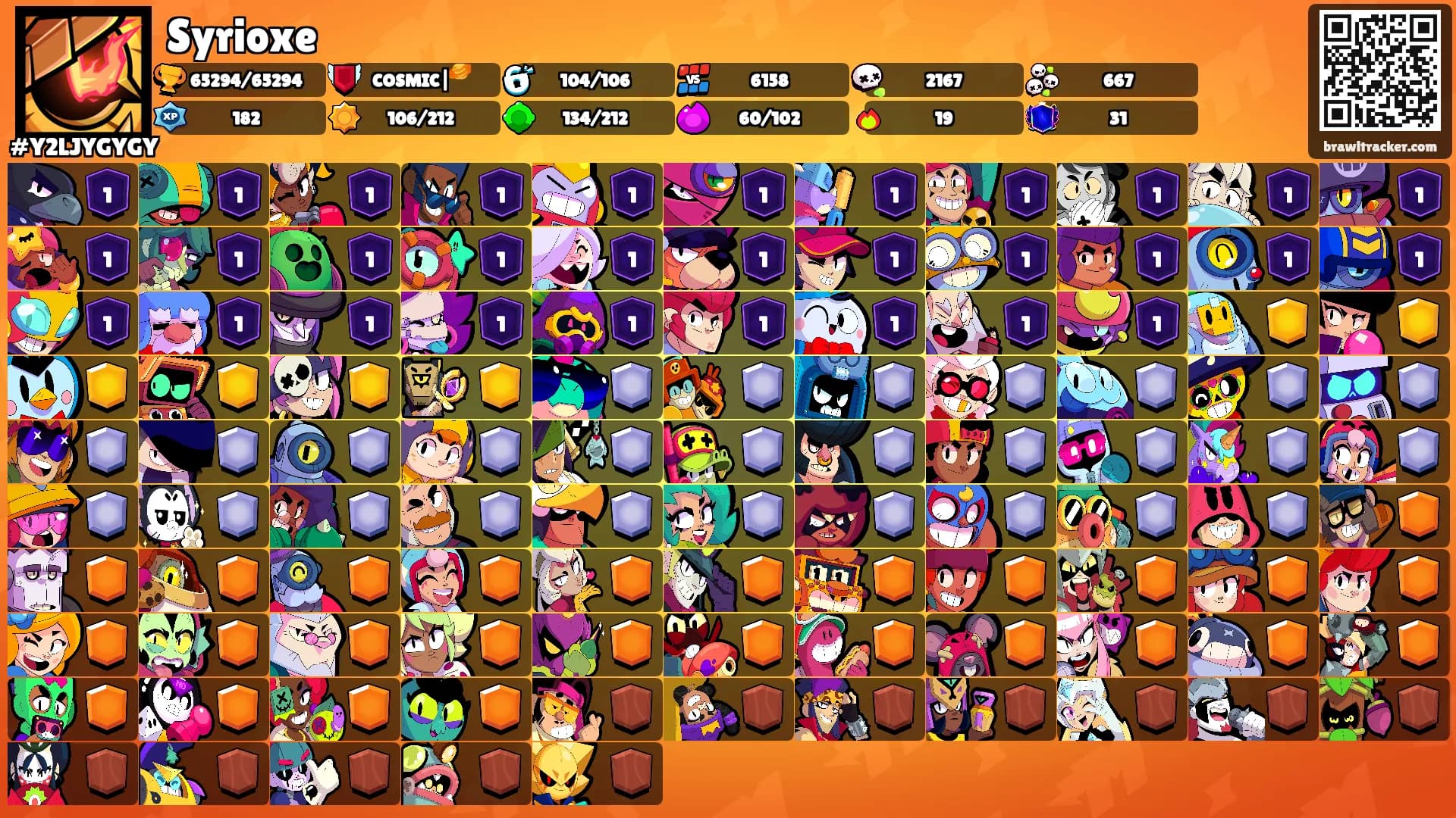 Syrioxe's Ranks