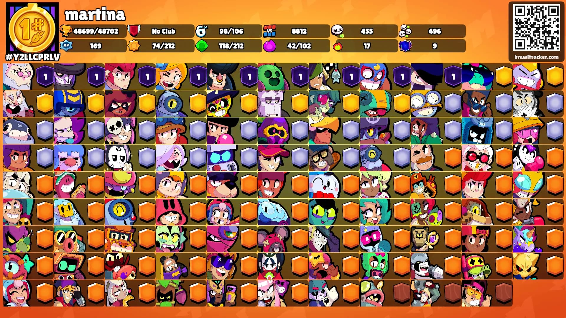 martina's Ranks