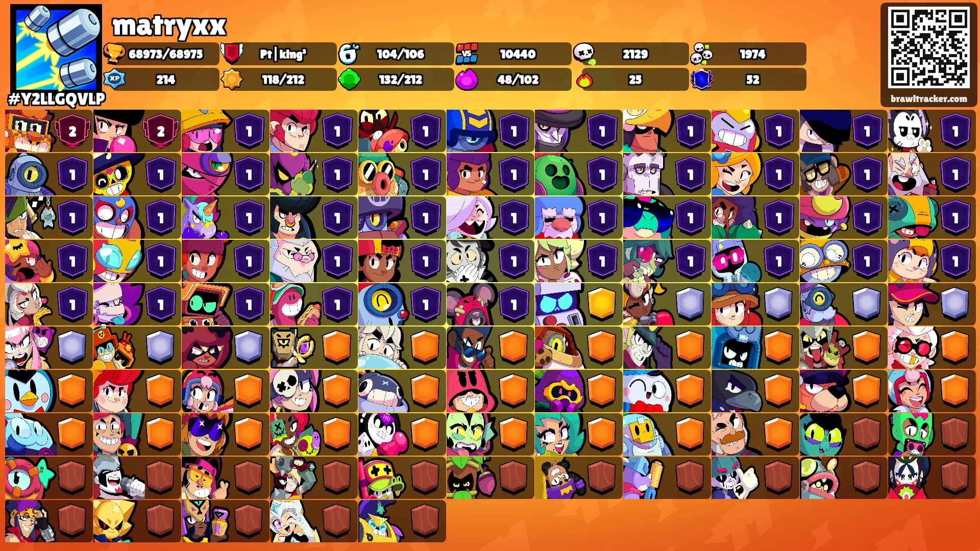 matryxx's Ranks