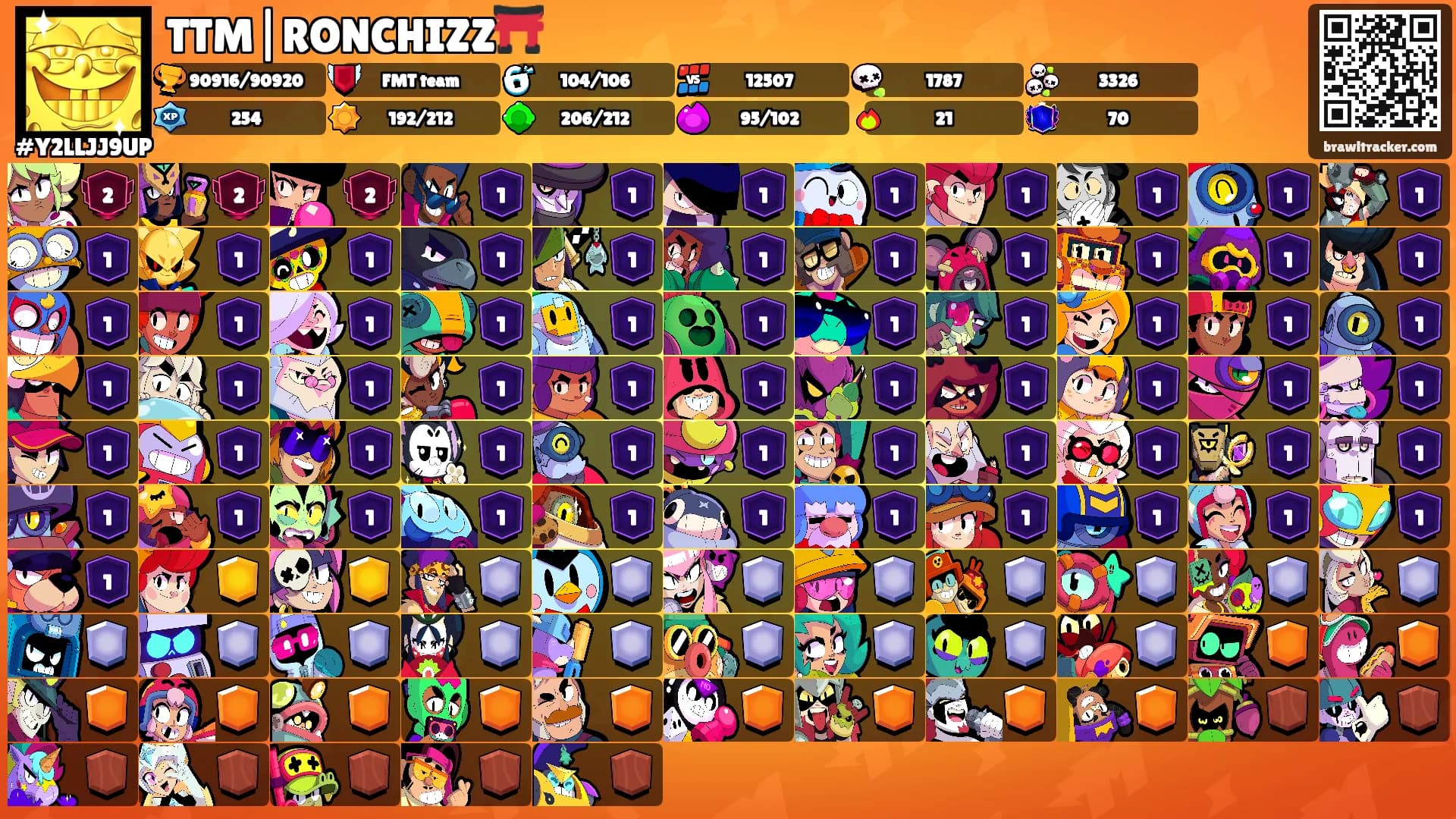 TTM|RONCHIZZ⛩️'s Ranks