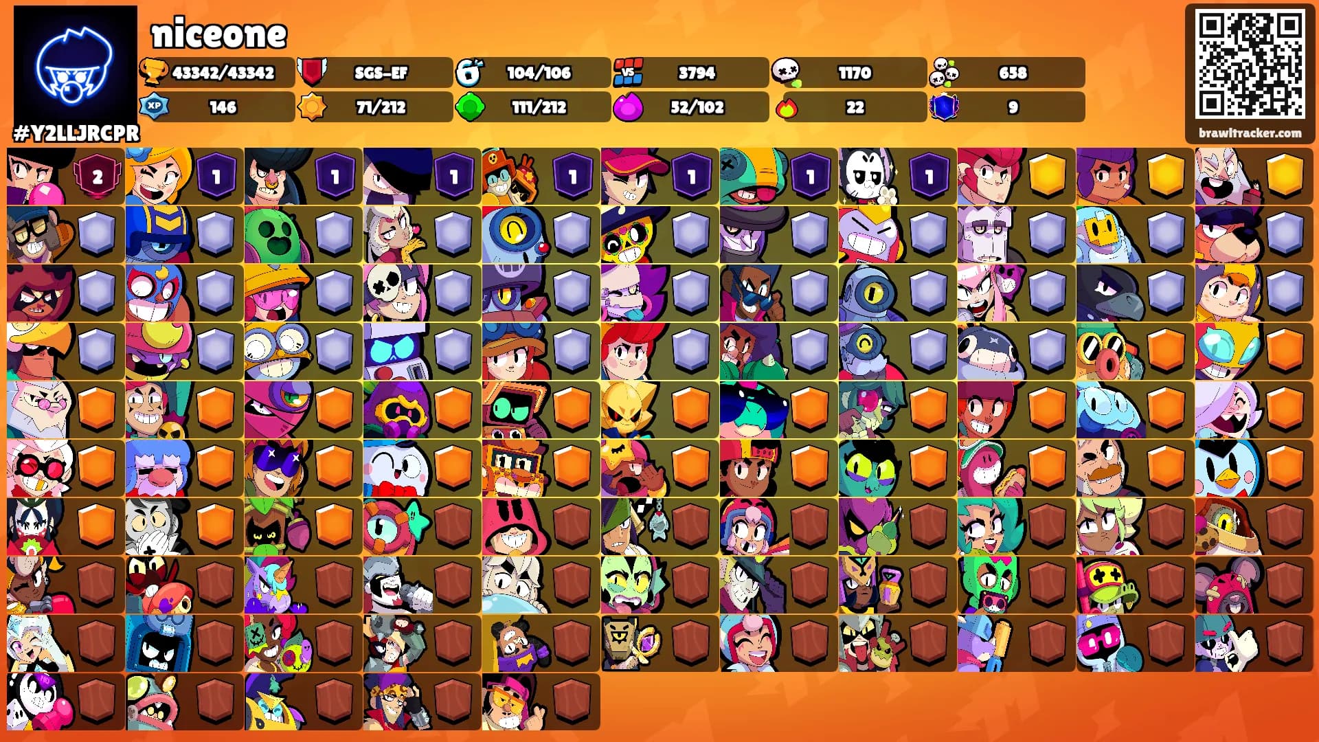 niceone's Ranks