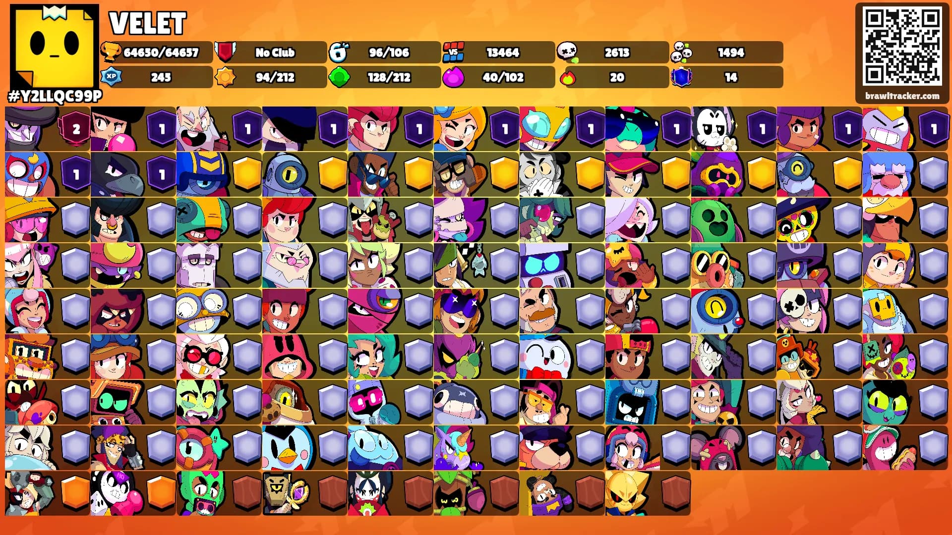 VELET's Ranks