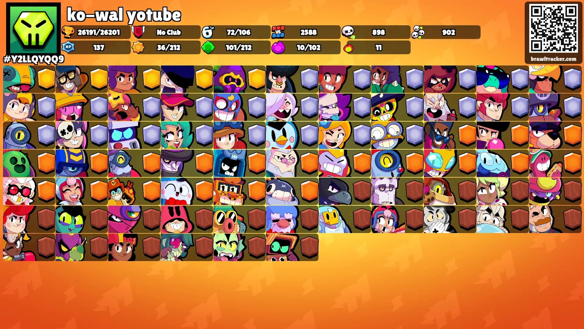 ko-wal yotube's Ranks