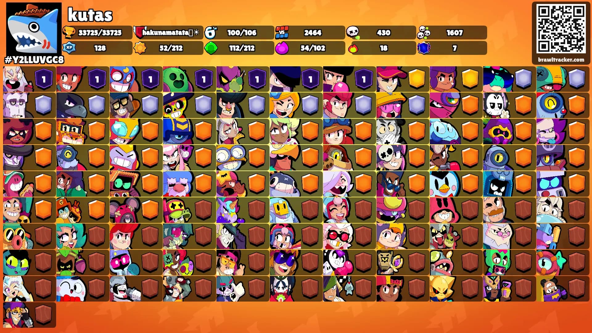 kutas's Ranks