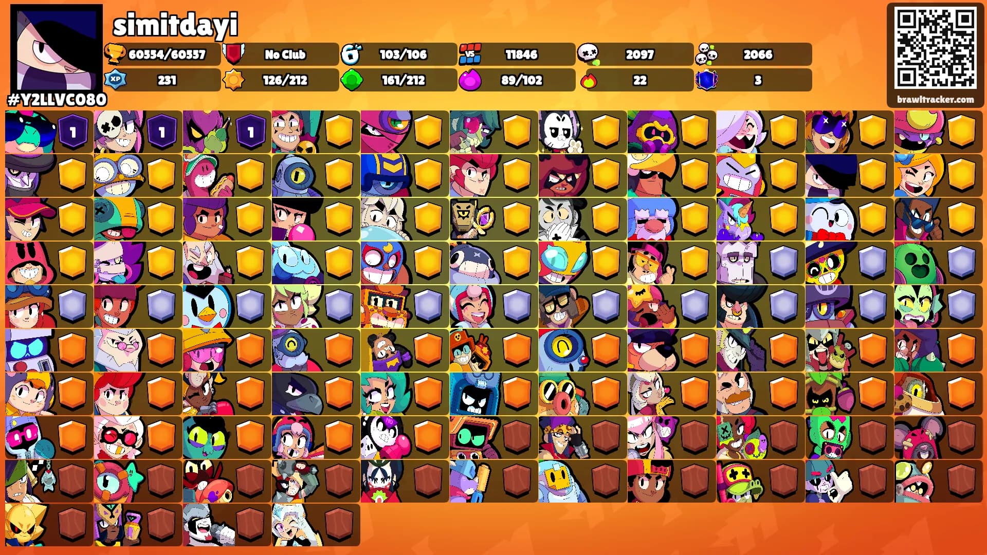 simitdayi's Ranks