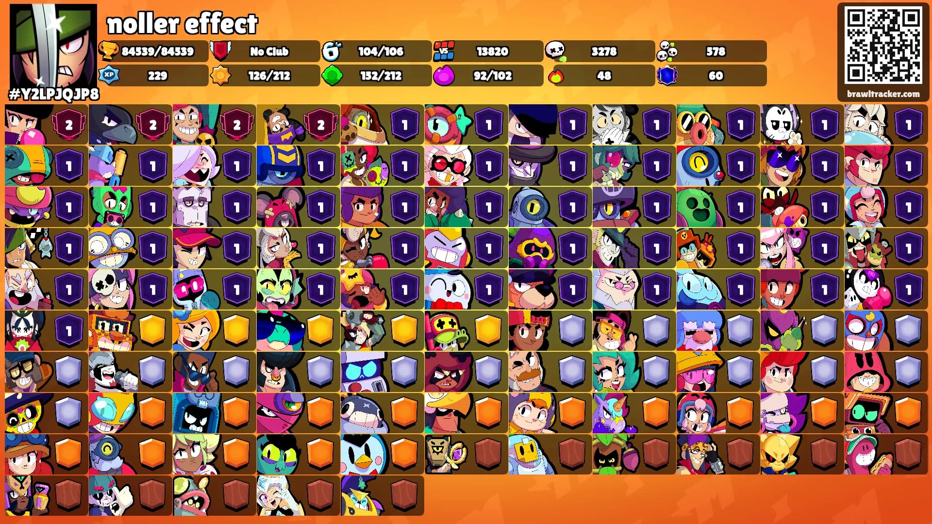 noller effect's Ranks