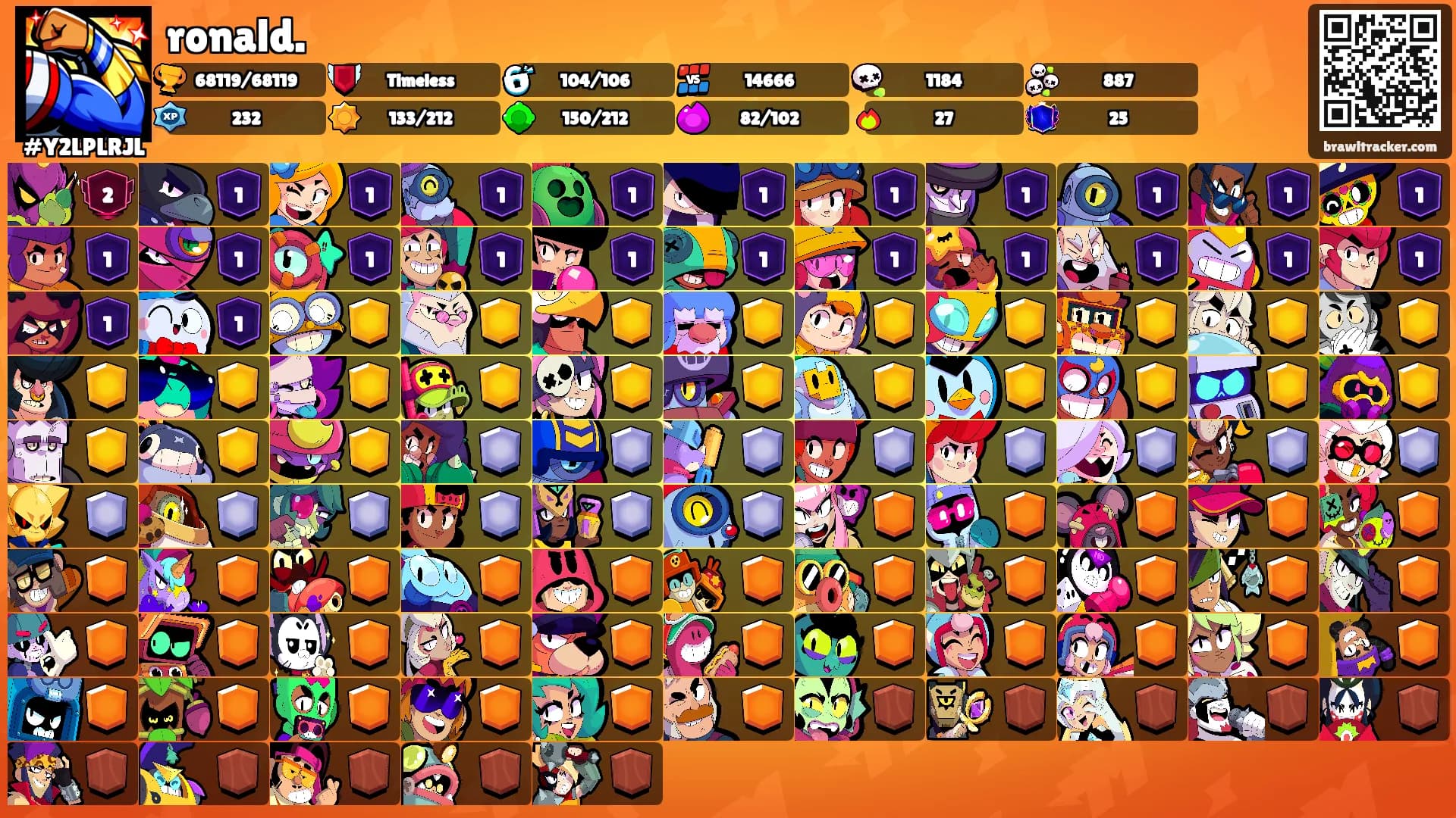 ronald.'s Ranks