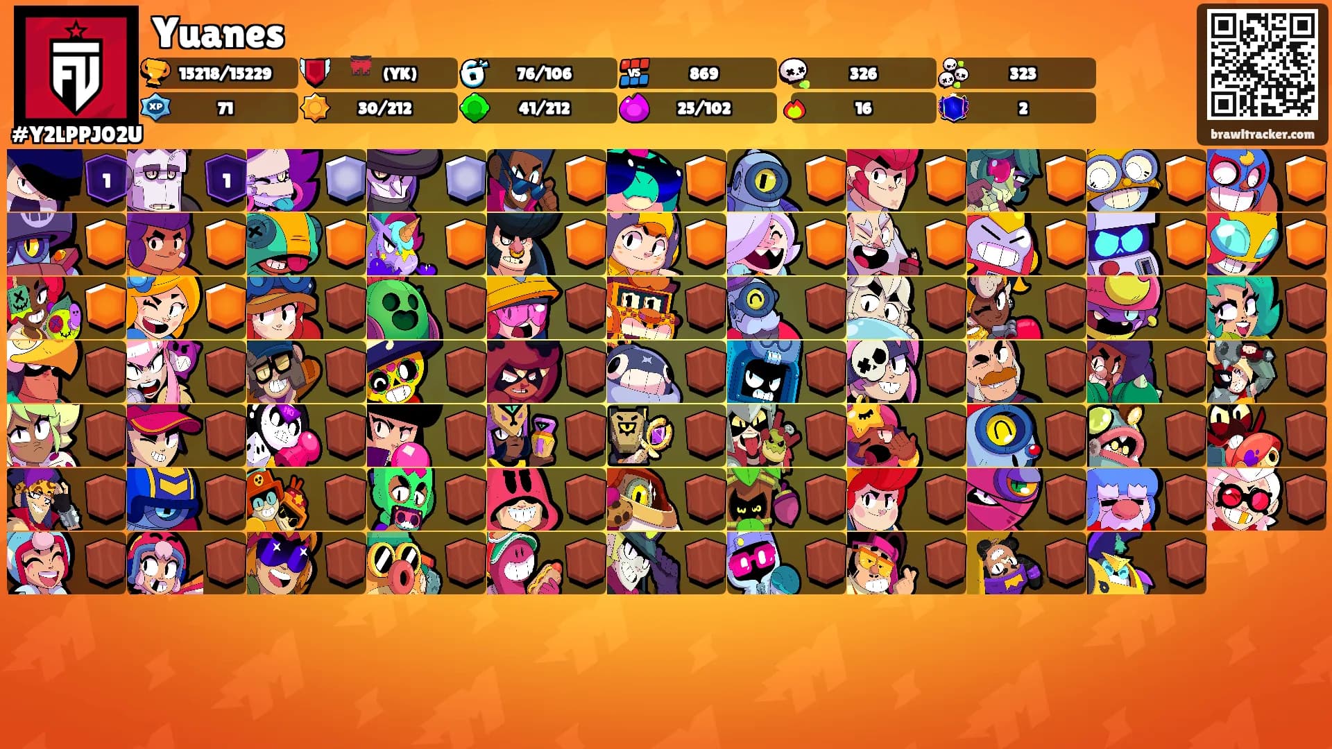 Yuanes's Ranks