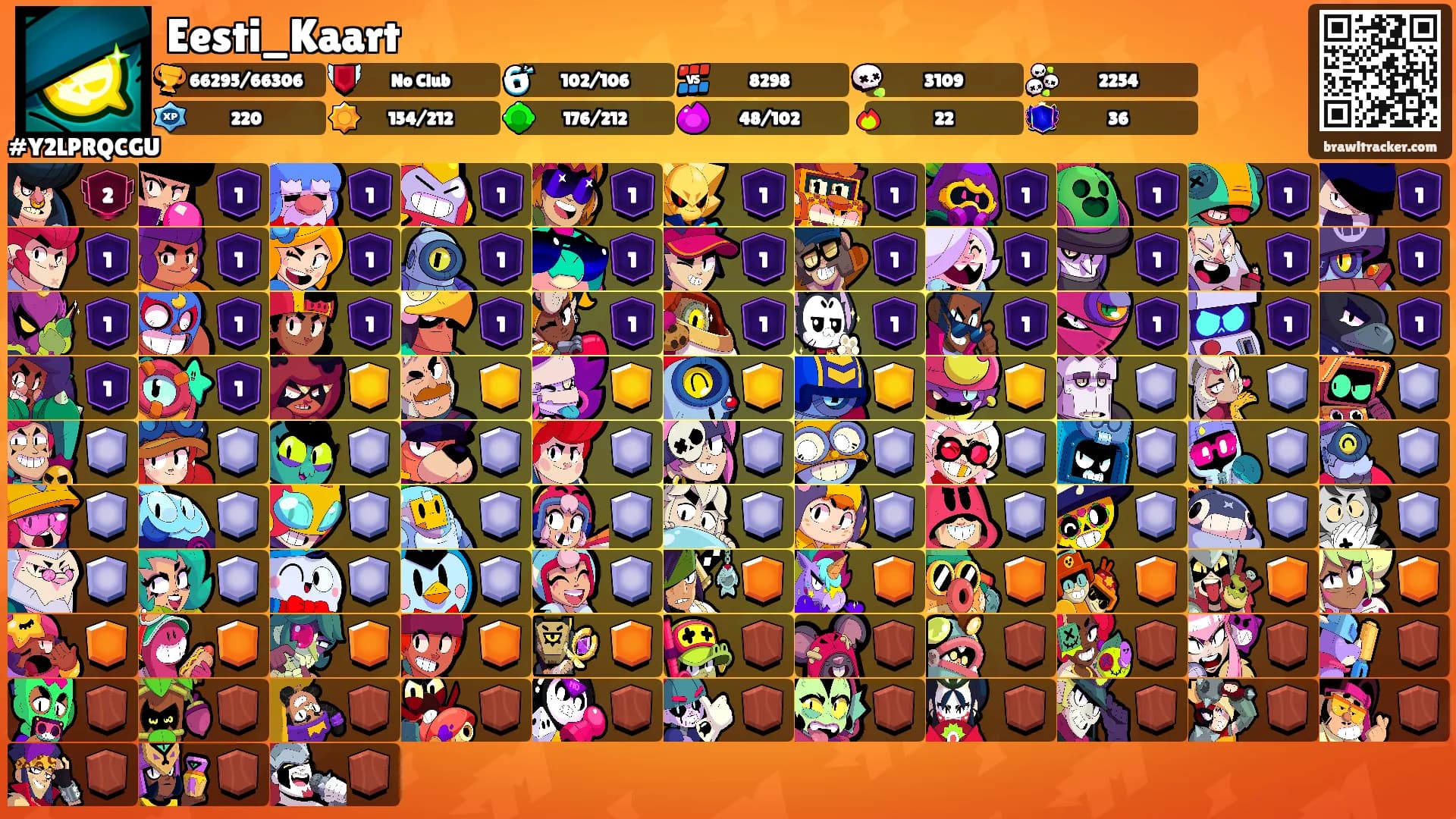 Eesti_Kaart's Ranks