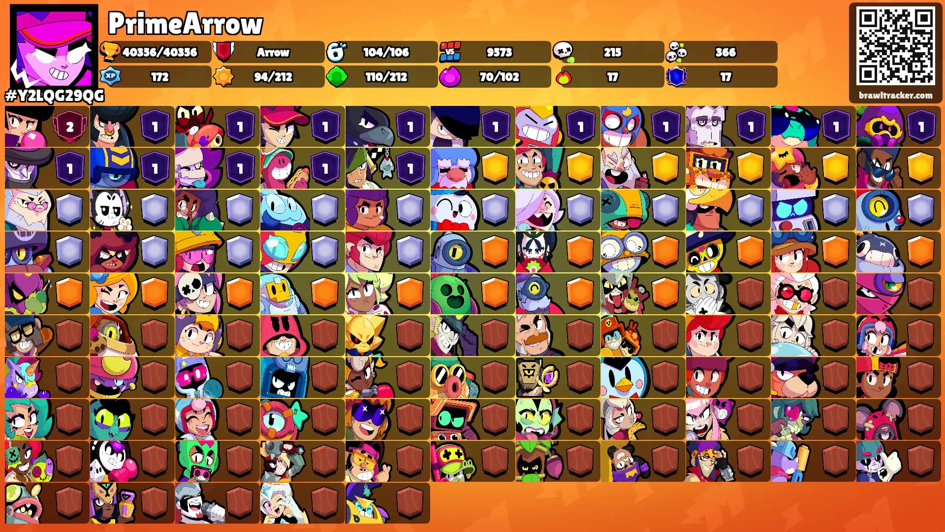 PrimeArrow's Ranks