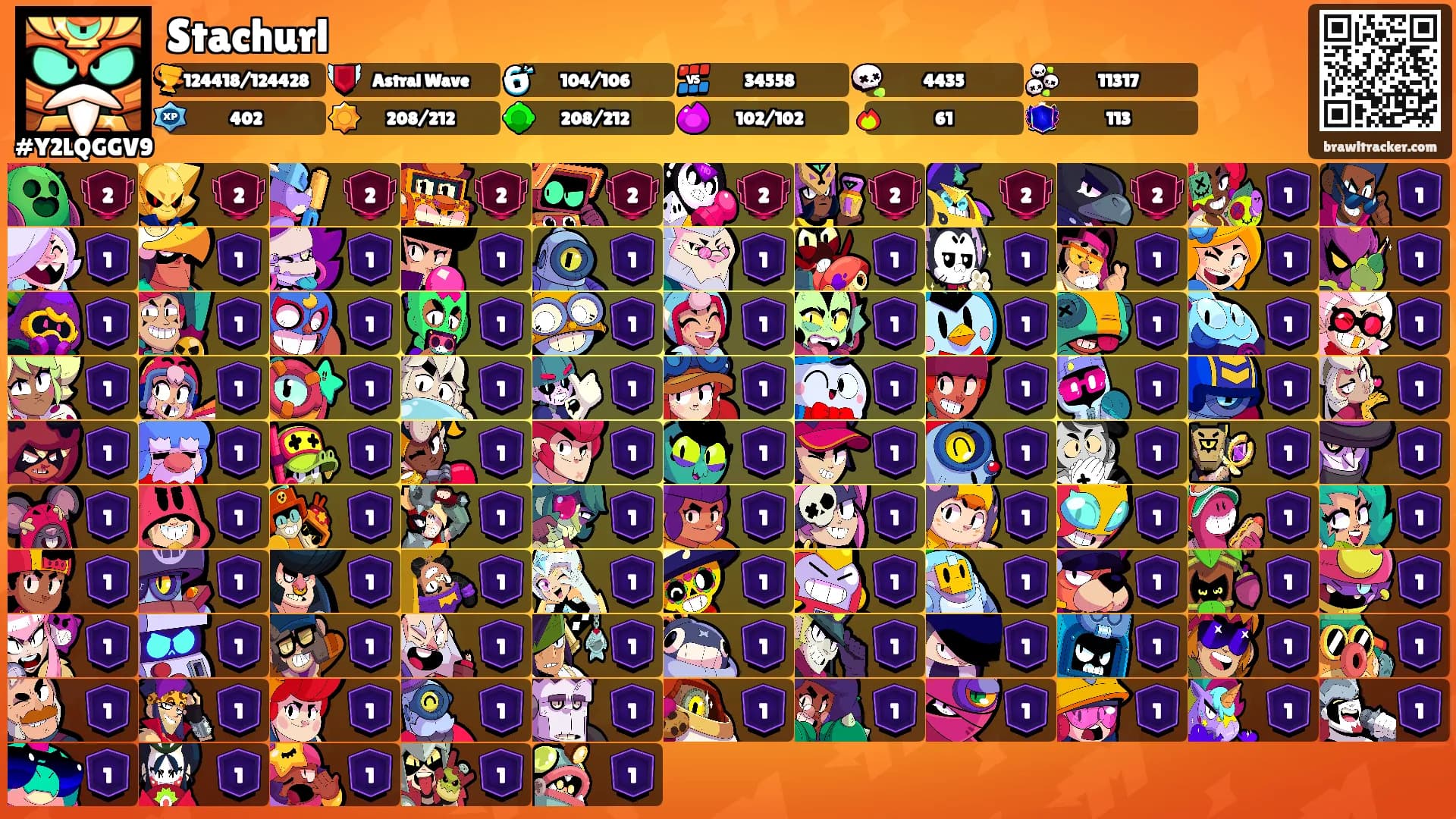 Stachurl's Ranks
