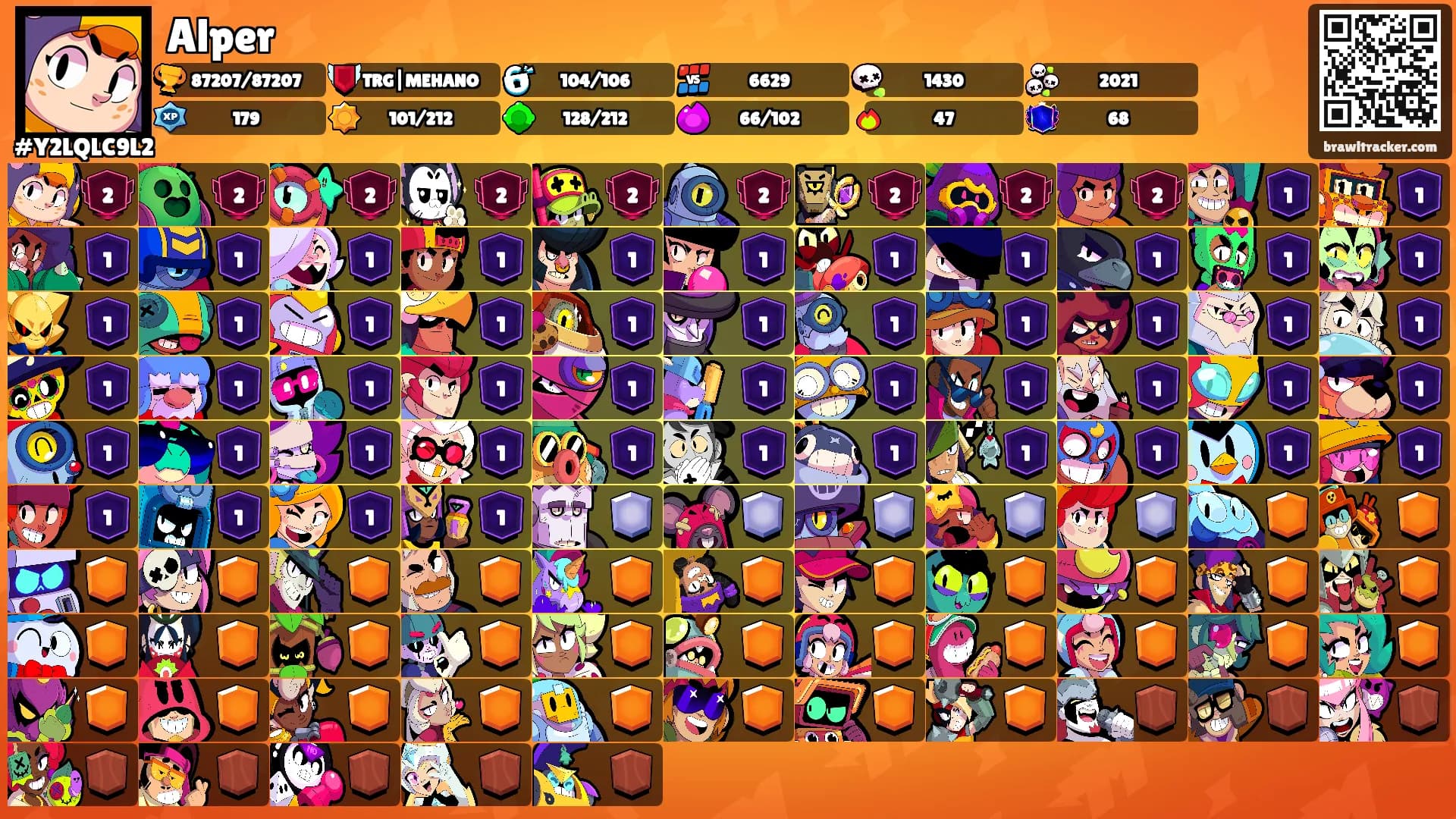Alper's Ranks