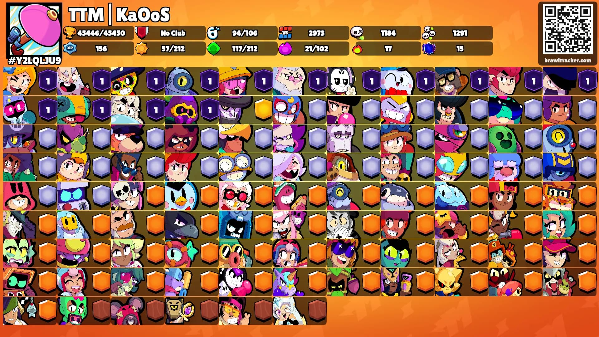 TTM|KaOoS's Ranks