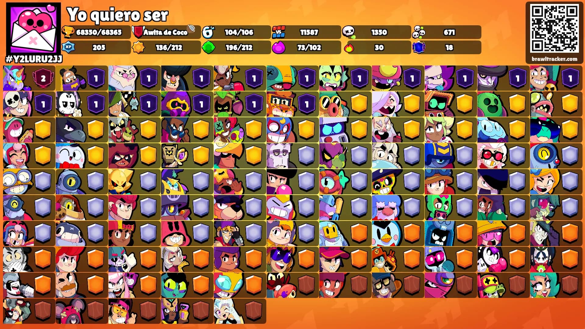 Yo quiero ser's Ranks