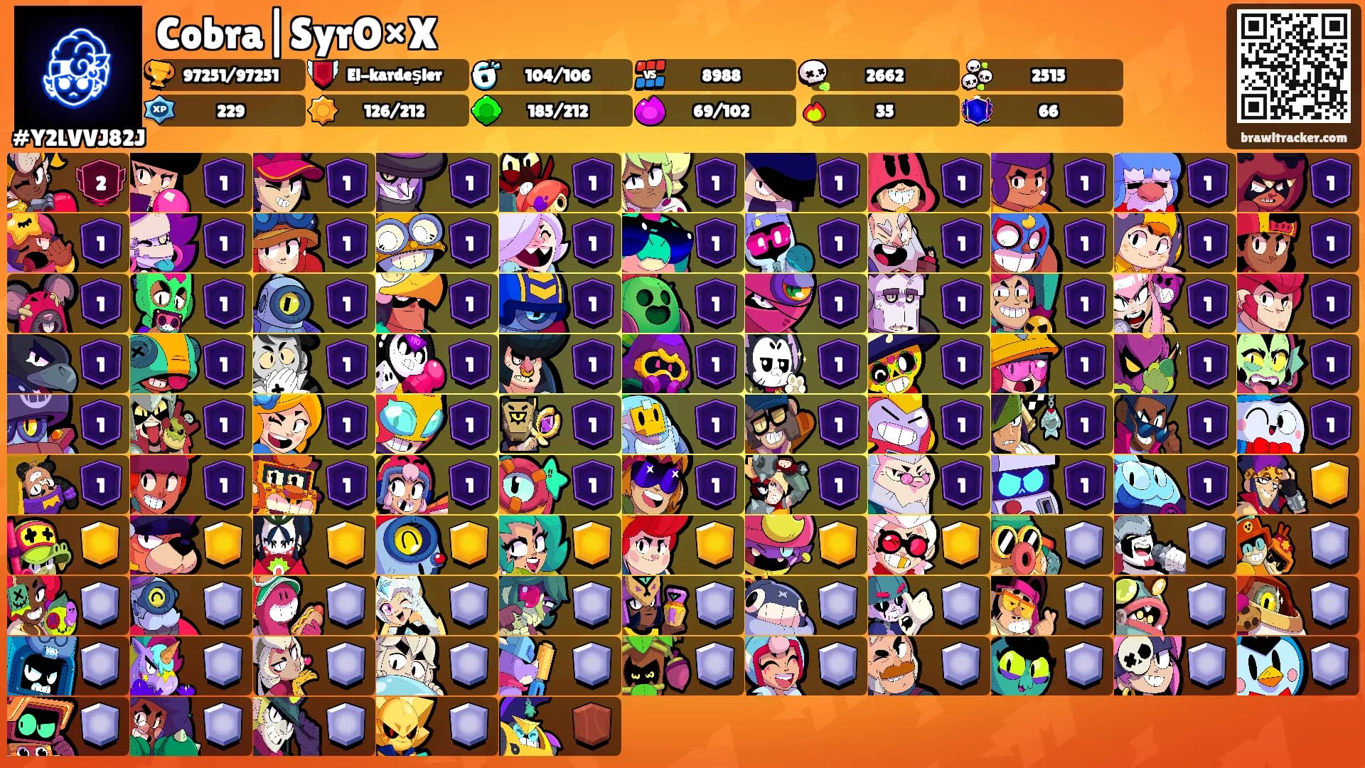 Cobra|SyrO×X's Ranks
