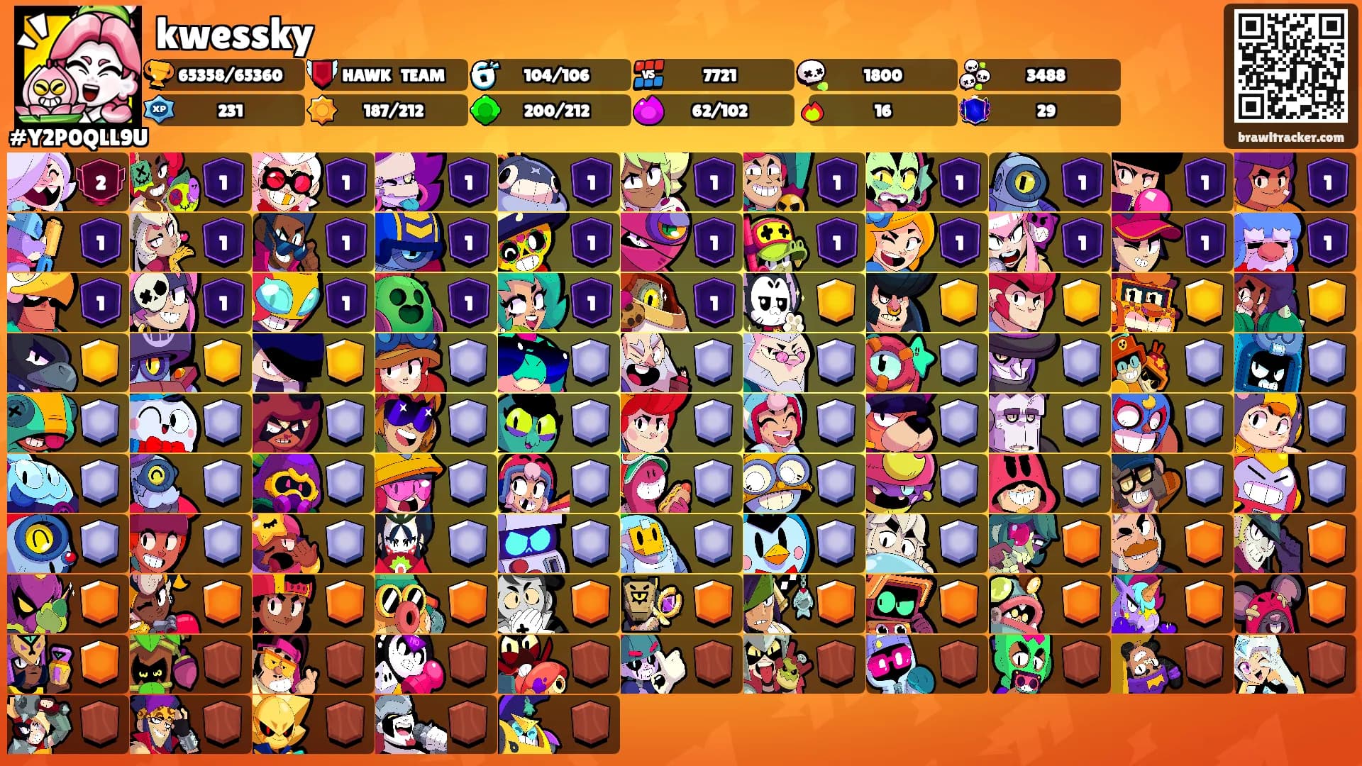 kwessky's Ranks