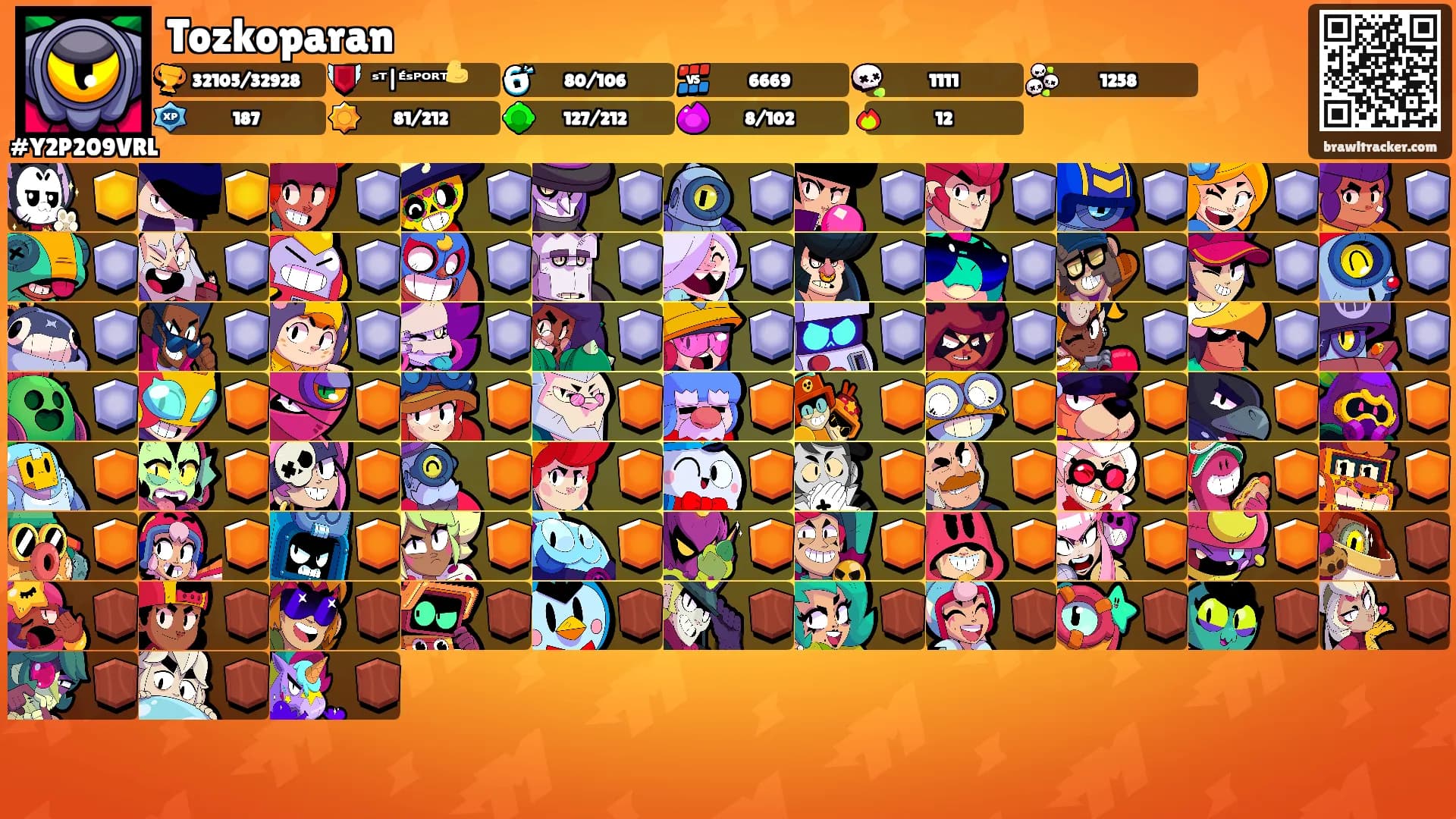 Tozkoparan's Ranks