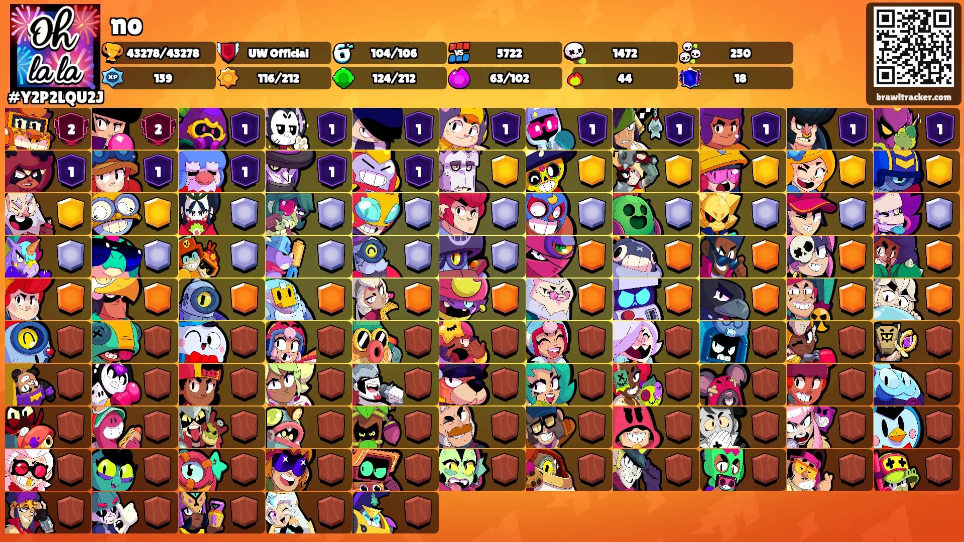 no's Ranks
