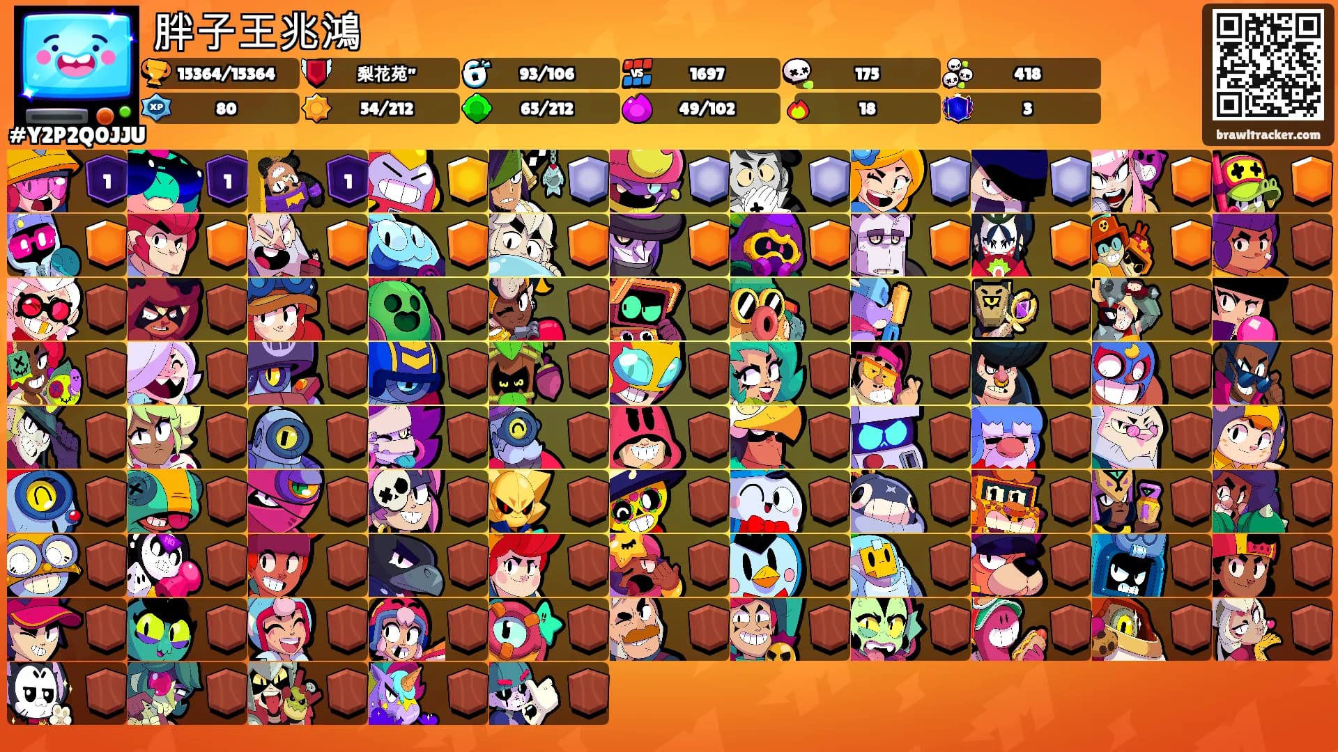 胖子王兆鴻's Ranks
