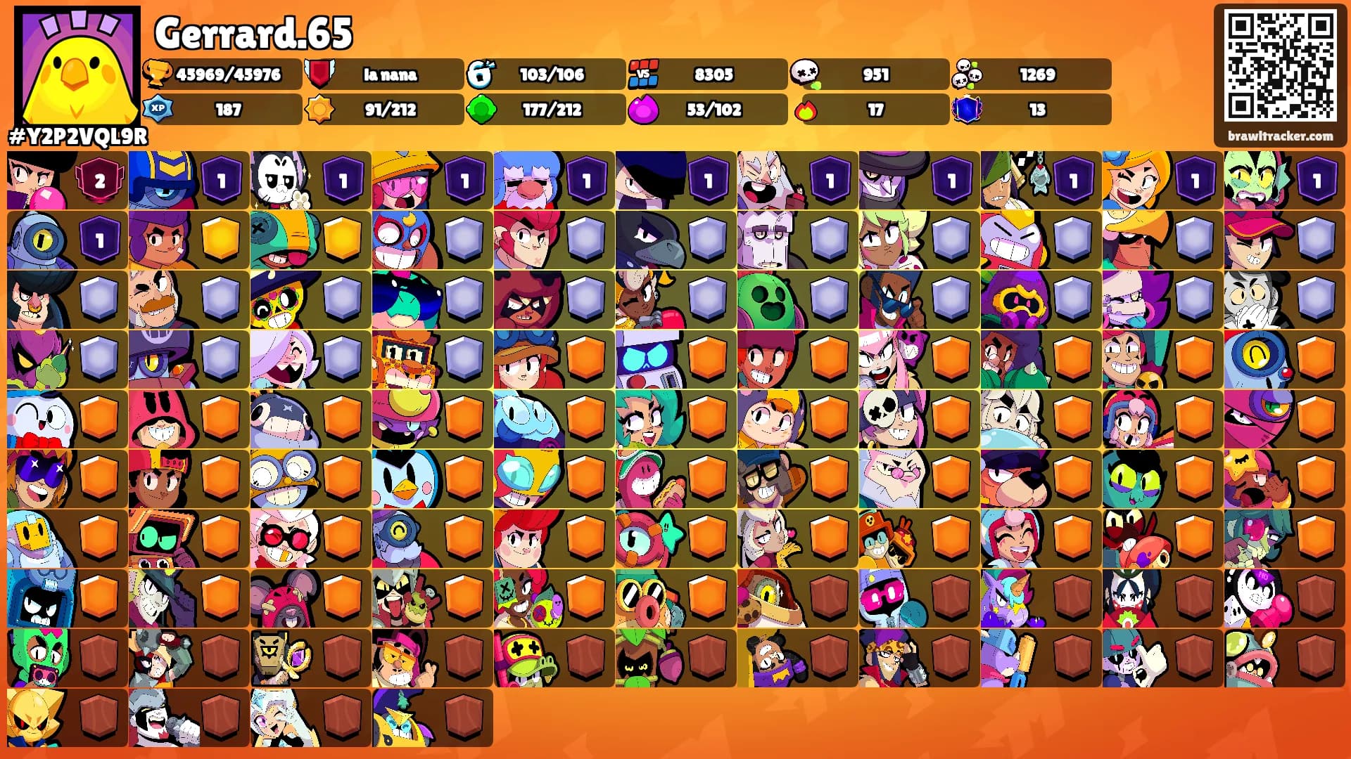 Gerrard.65's Ranks