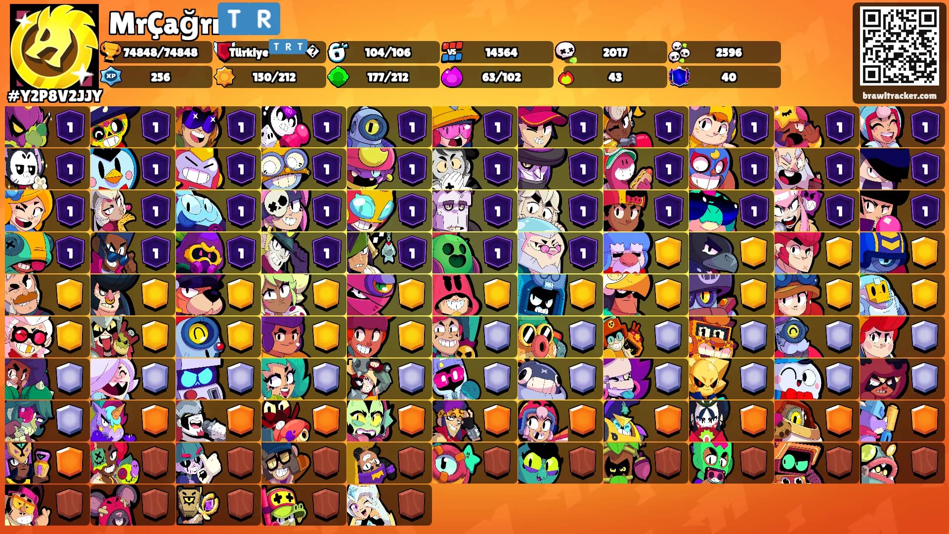 MrÇağrı🇹🇷's Ranks