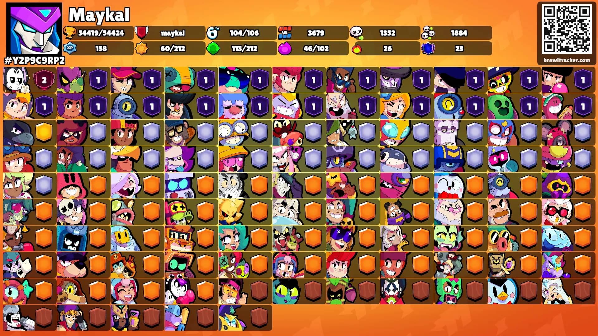Maykal's Ranks
