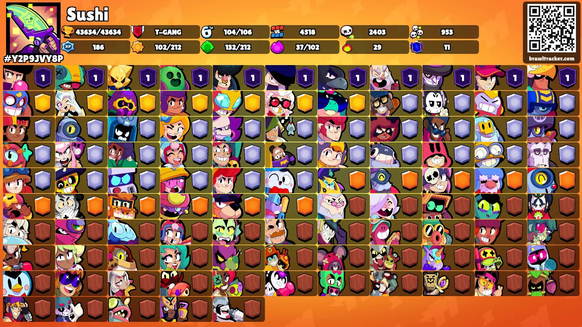 Sushi's Ranks
