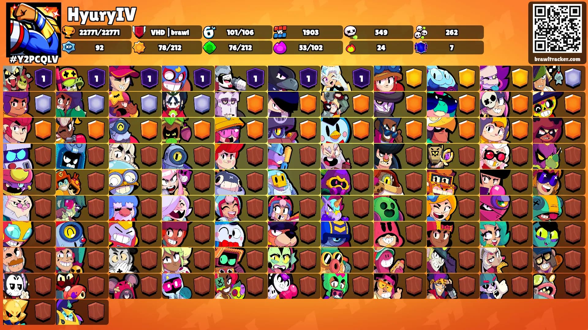 HyuryIV's Ranks