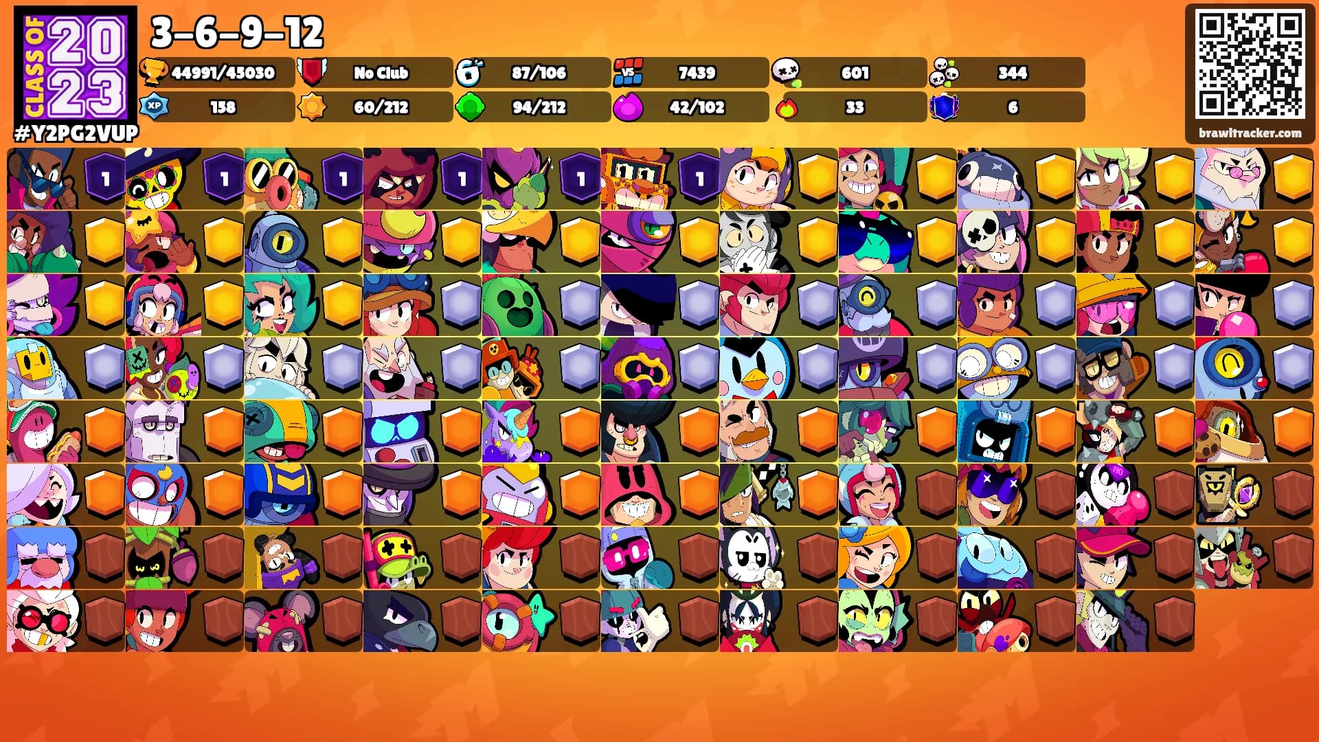 3-6-9-12's Ranks