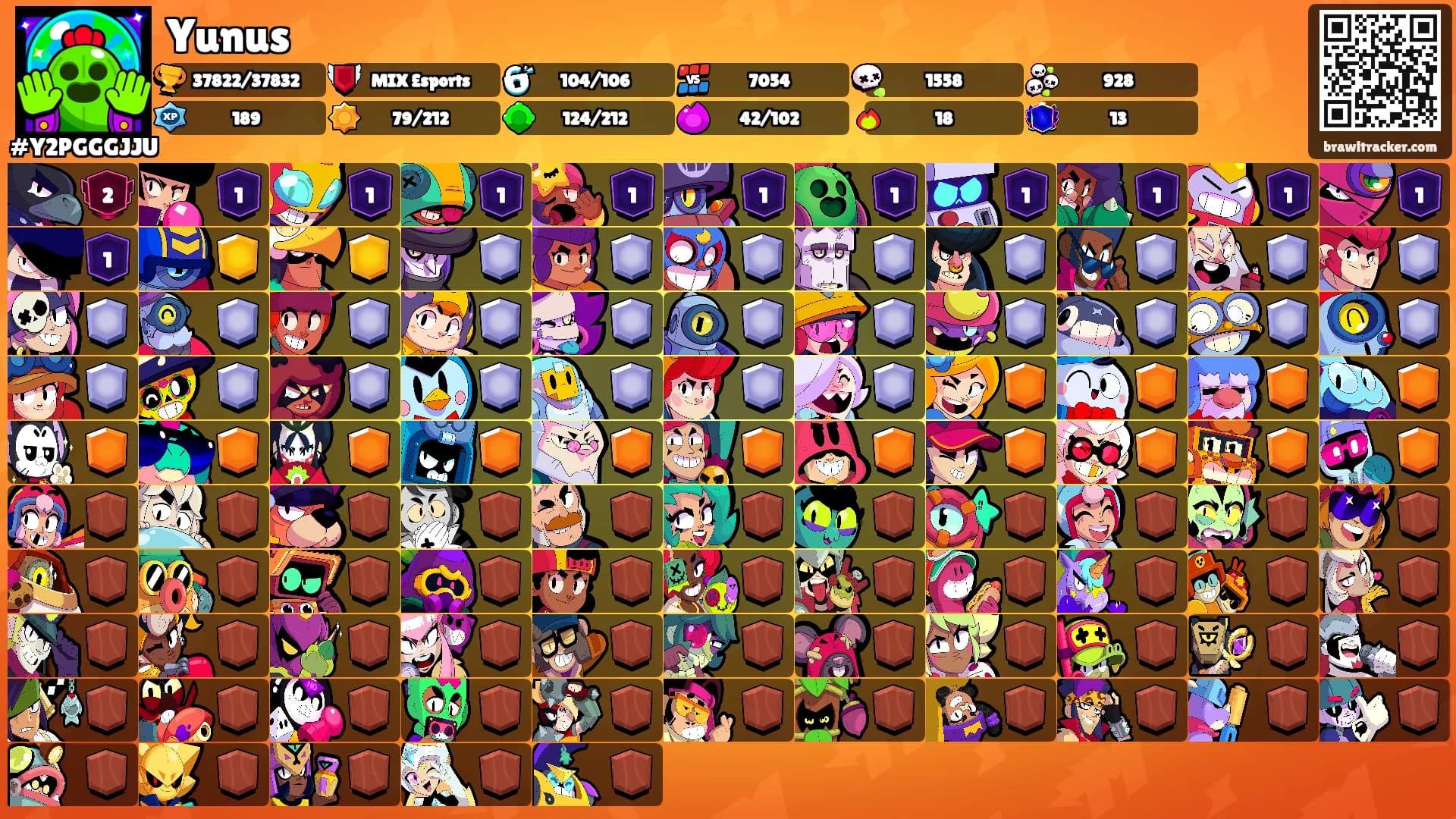 Yunus's Ranks