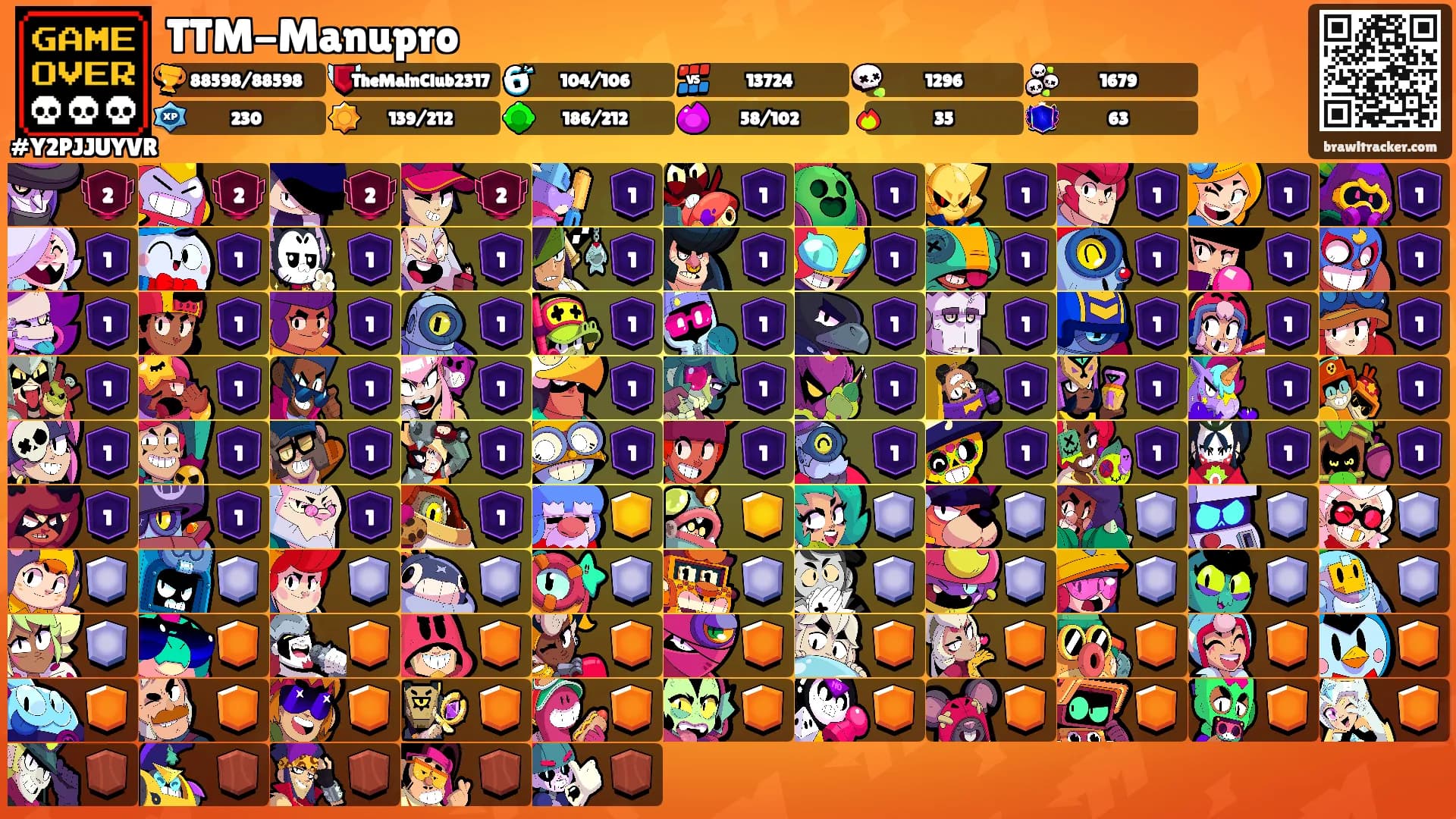 TTM-Manupro's Ranks