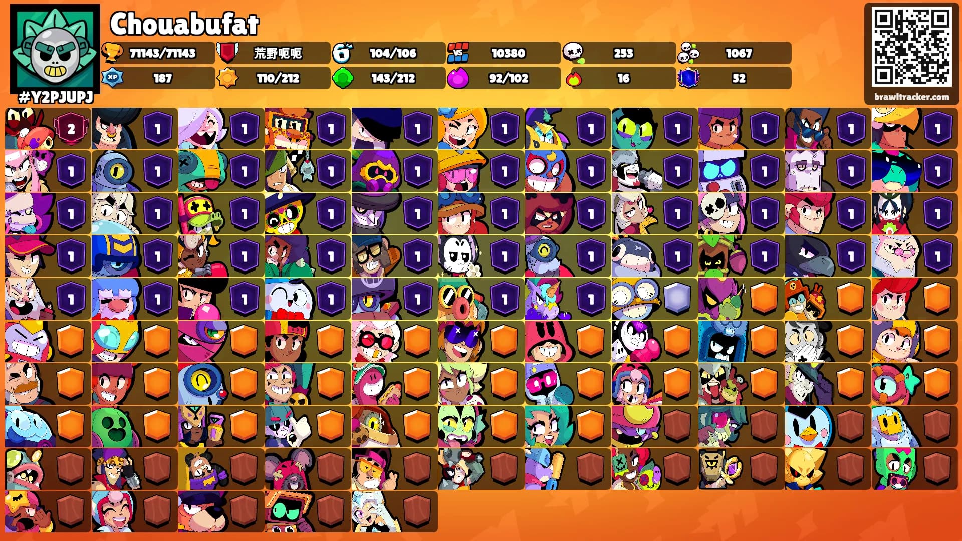 Chouabufat's Ranks