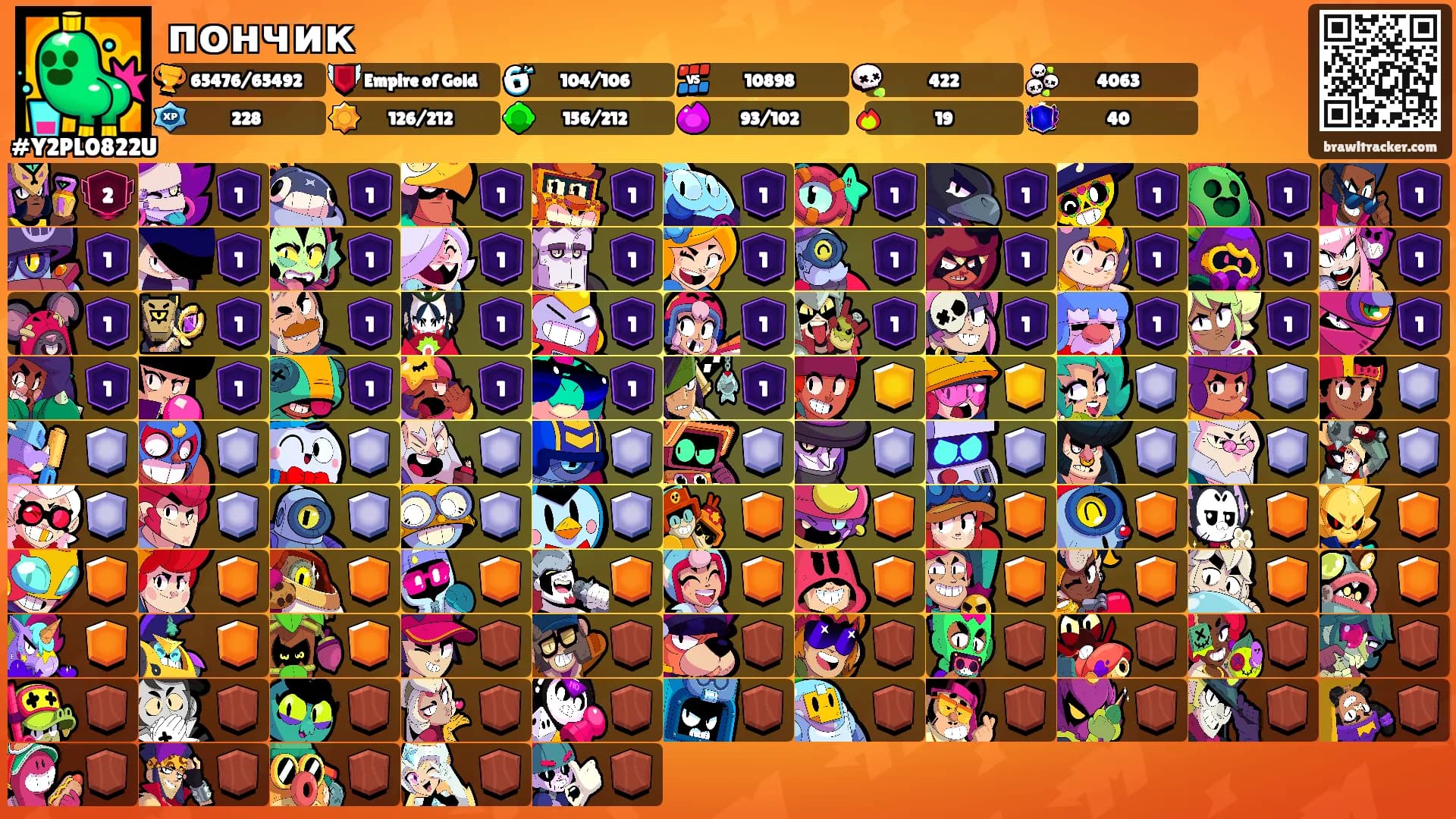 пончик's Ranks
