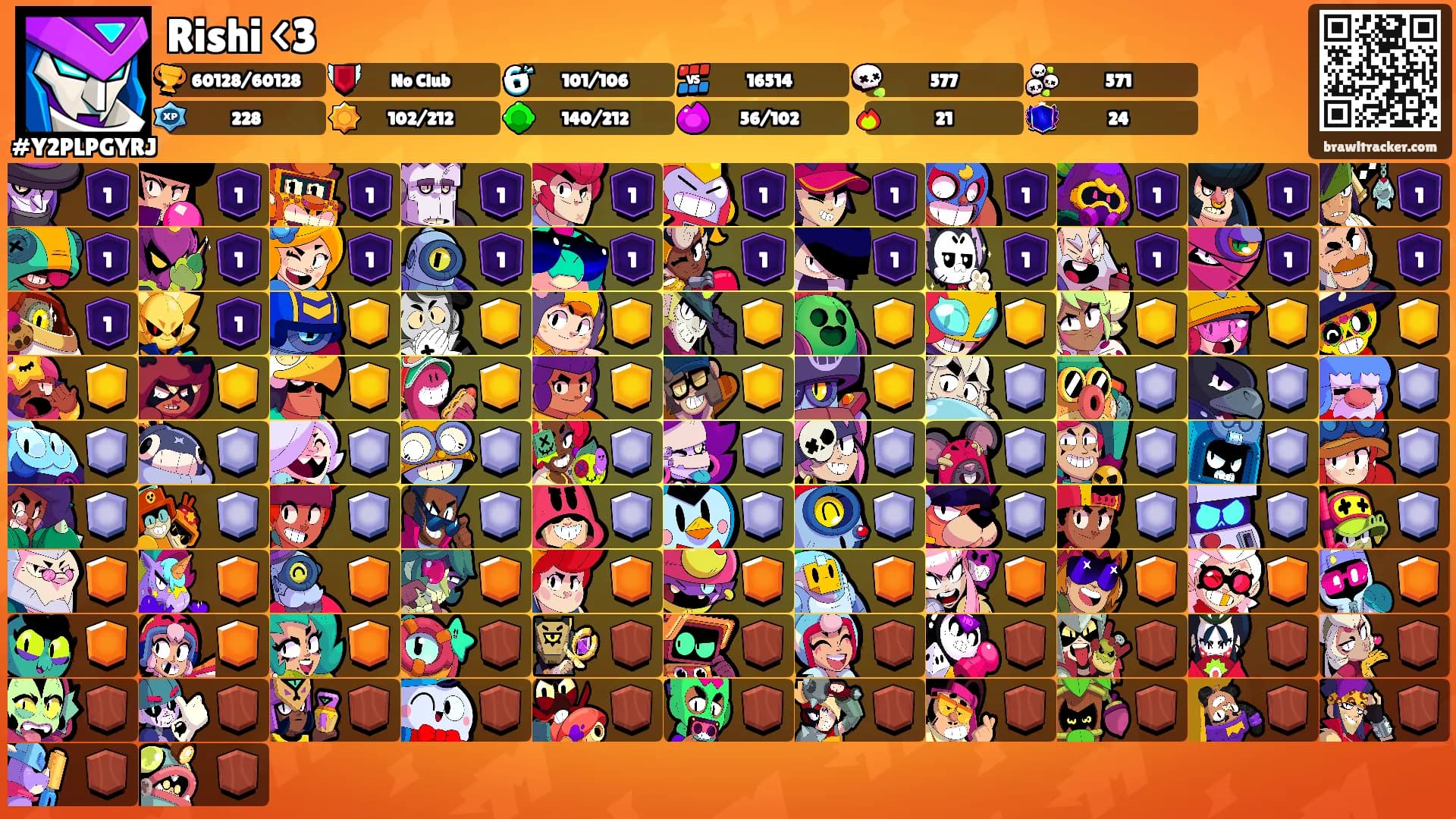 Rishi <3's Ranks