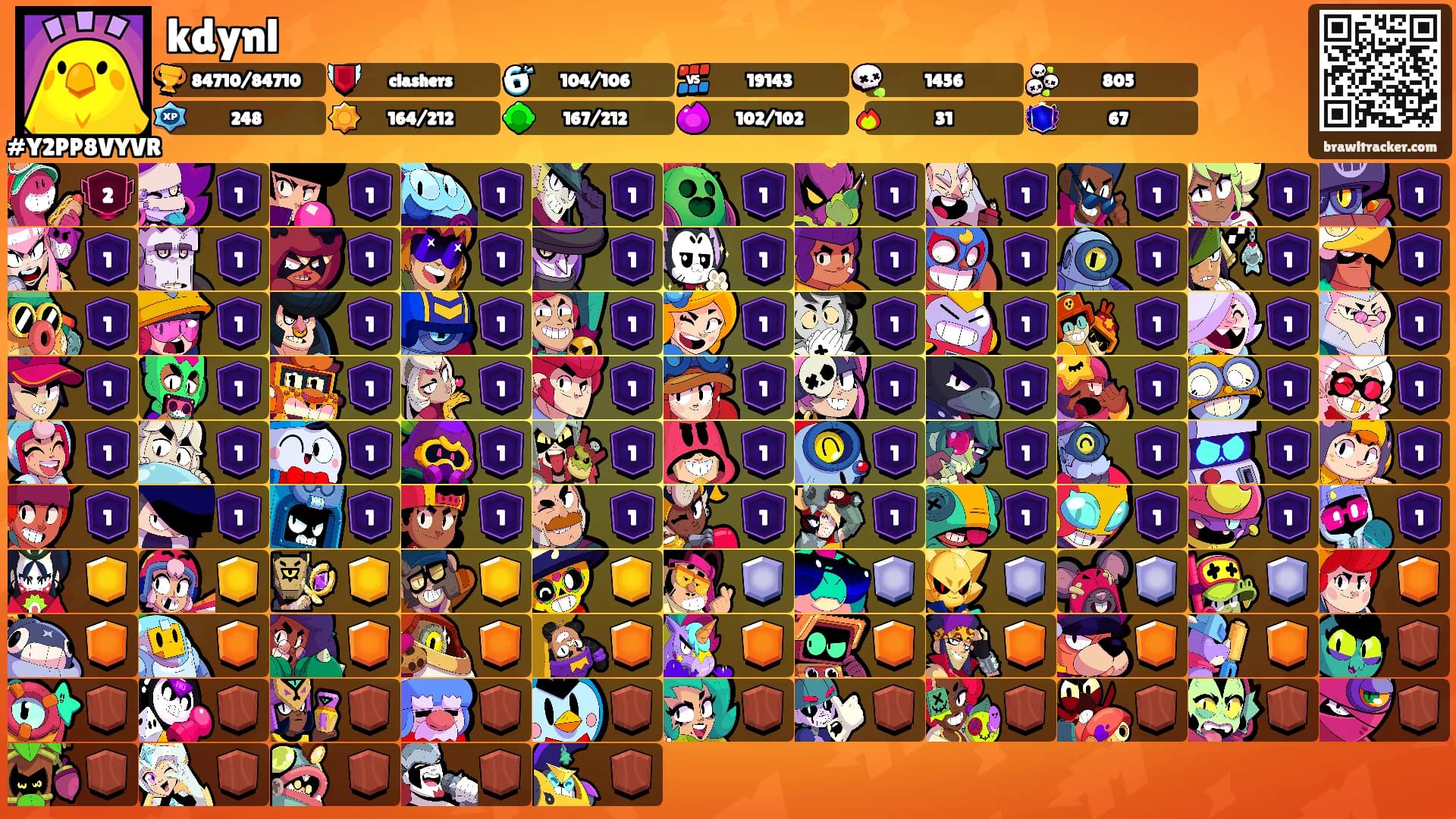 kdynl's Ranks