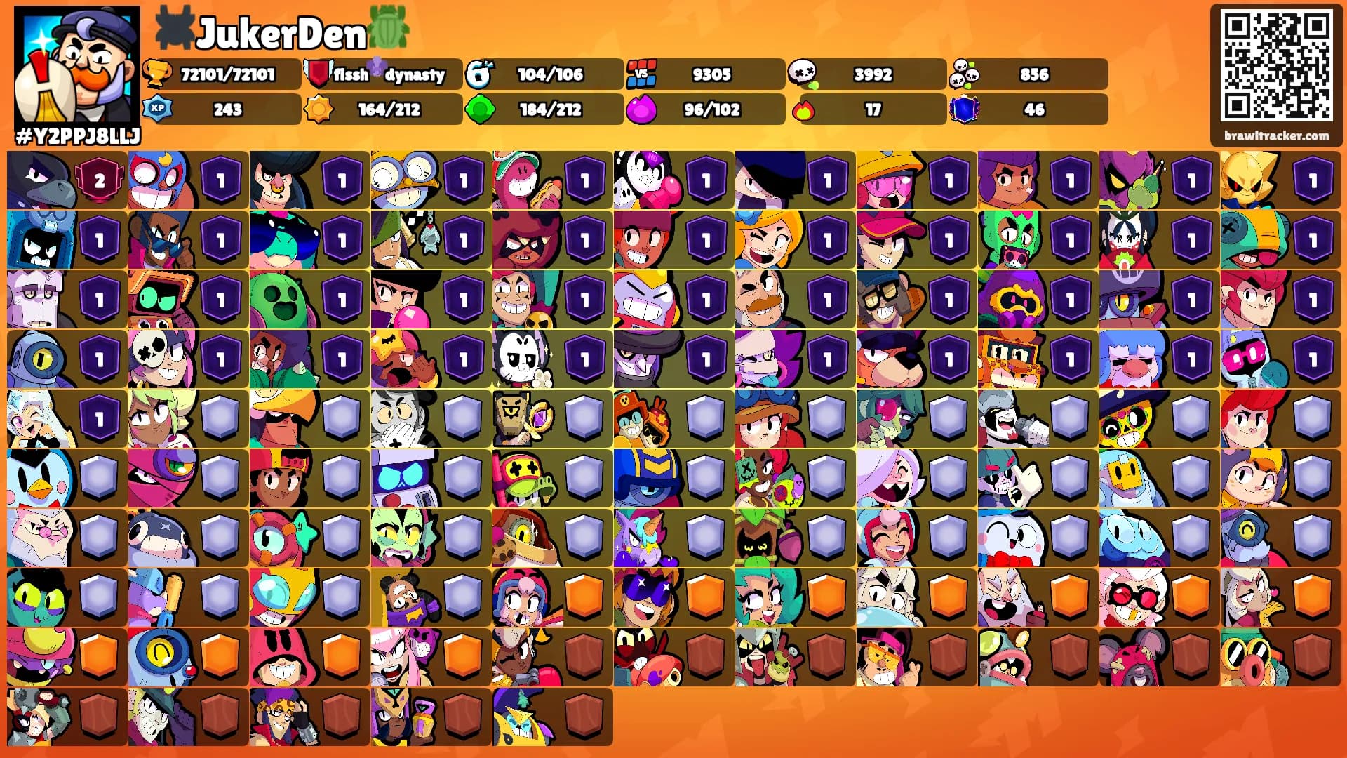 🕷️JukerDen🪲's Ranks