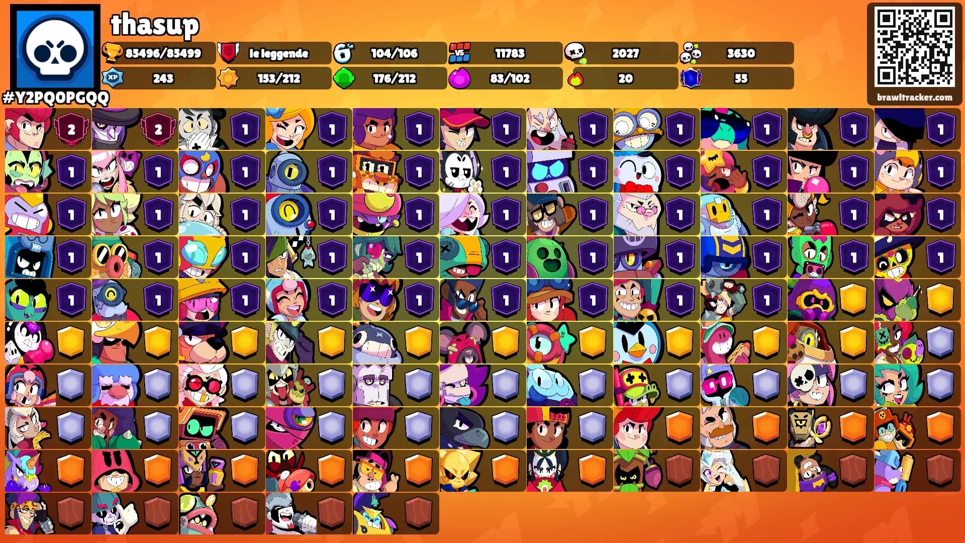 thasup's Ranks