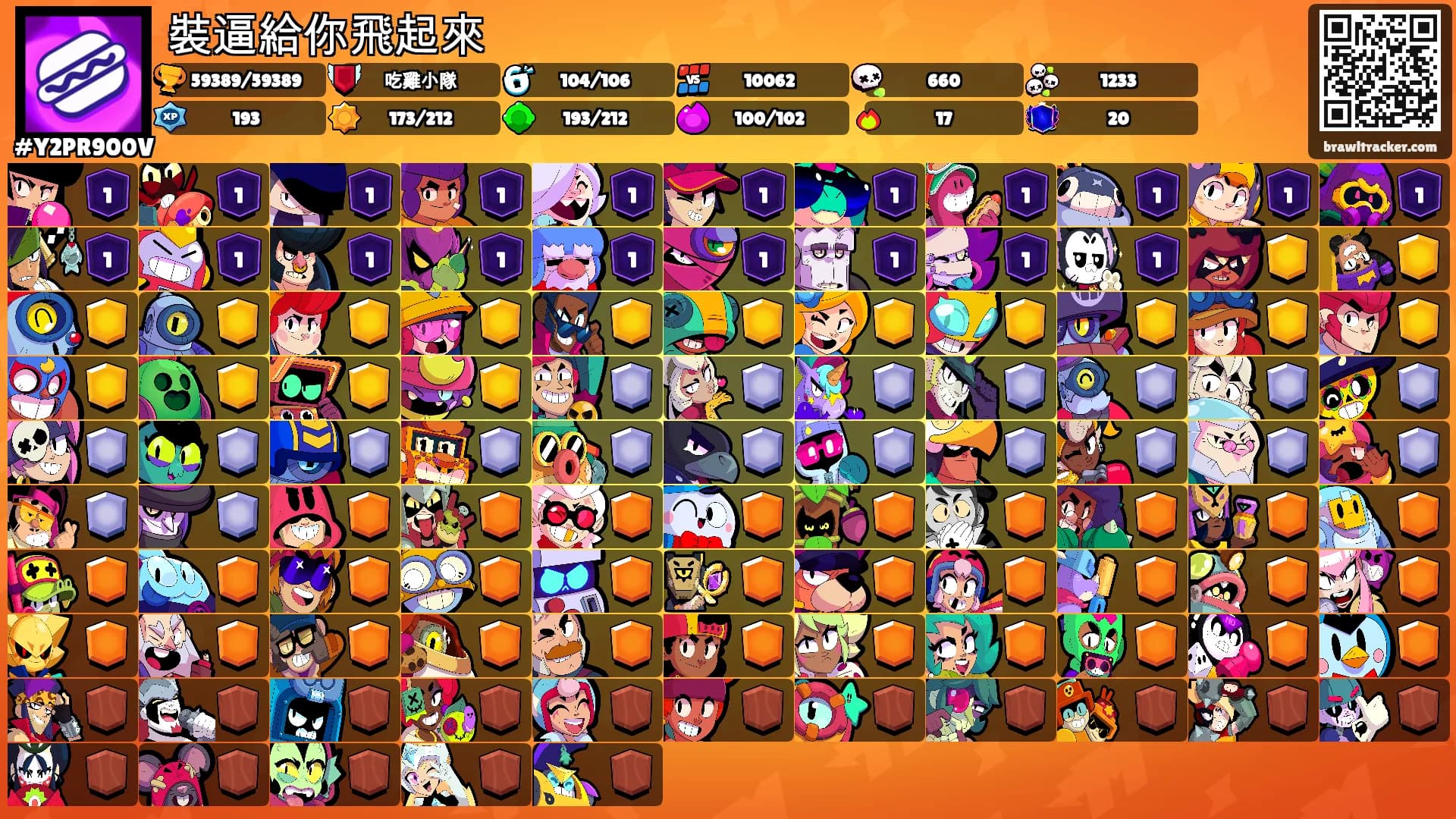 裝逼給你飛起來's Ranks