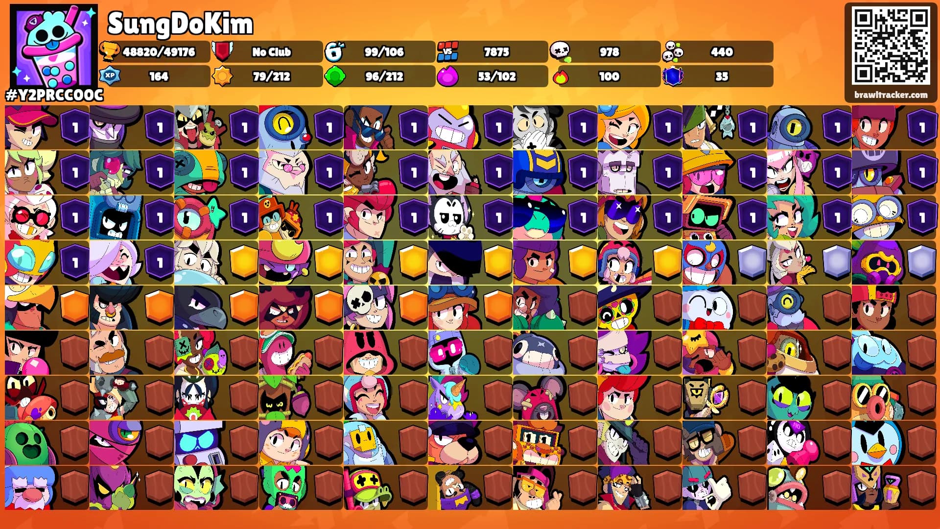 SungDoKim's Ranks