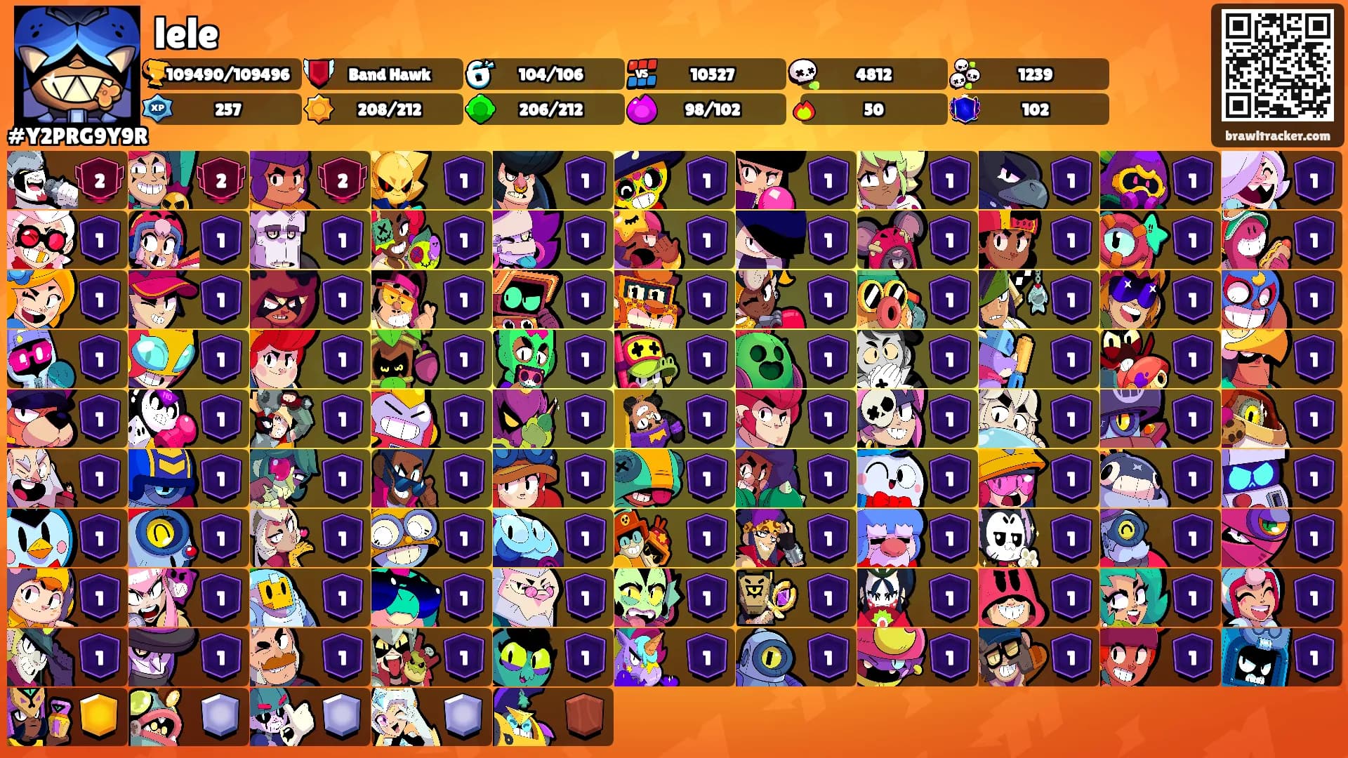 lele's Ranks