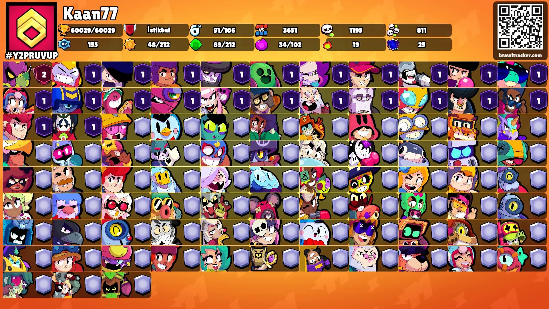 Kaan77's Ranks