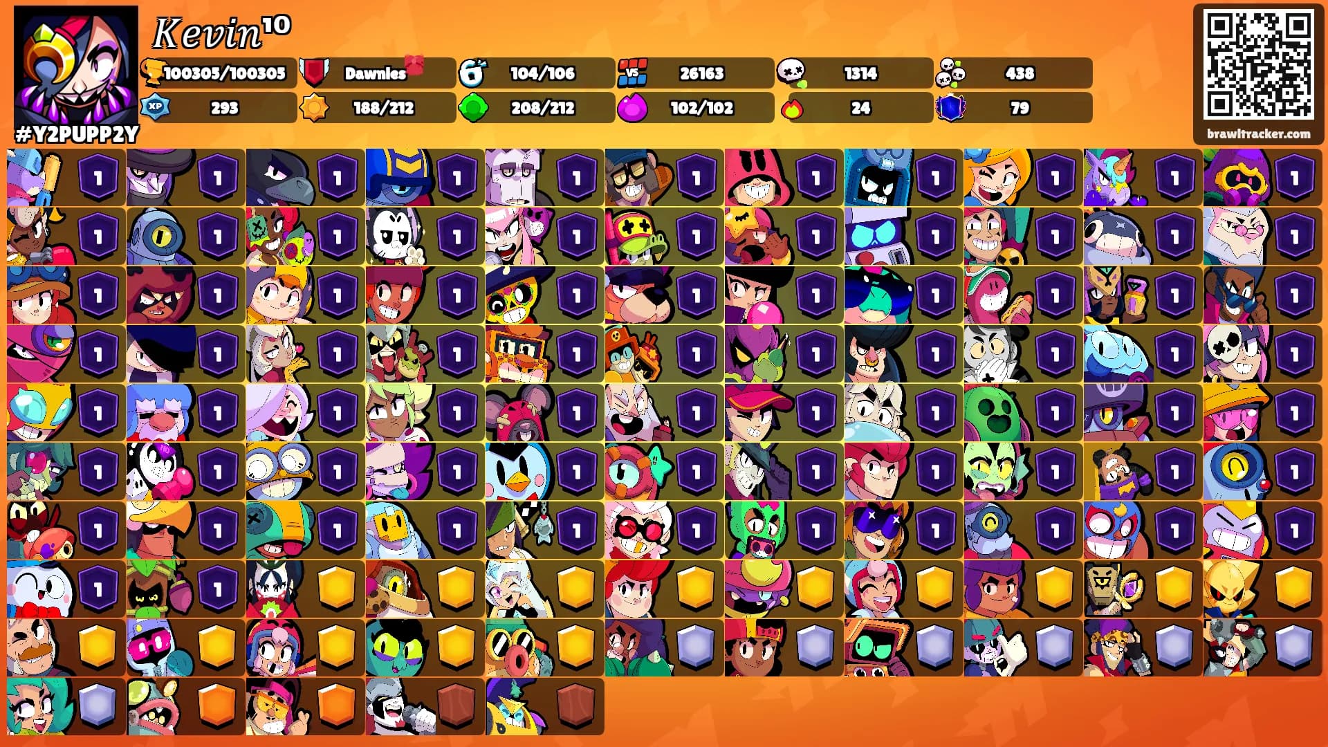 𝐾𝑒𝑣𝑖𝑛¹⁰'s Ranks