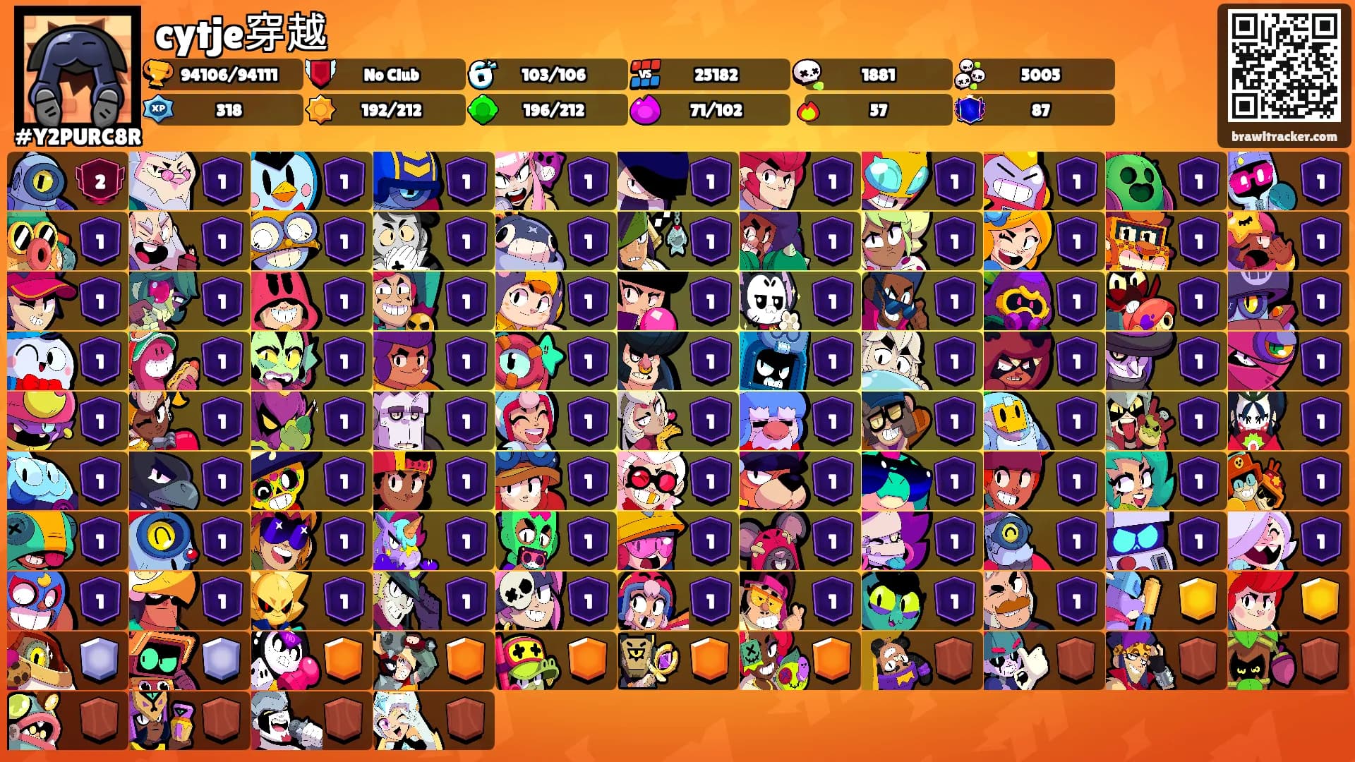 cytje穿越's Ranks