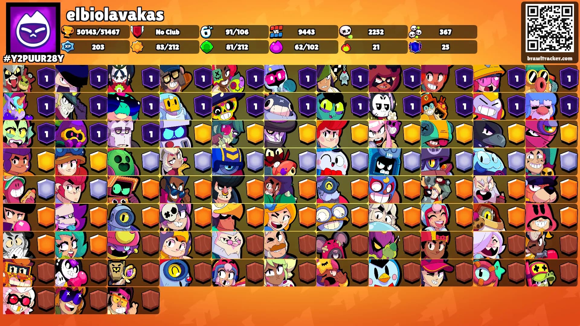 elbiolavakas's Ranks