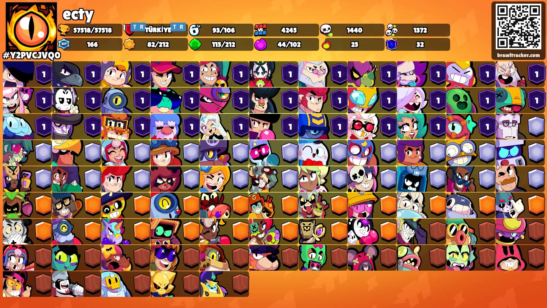 ecty's Ranks