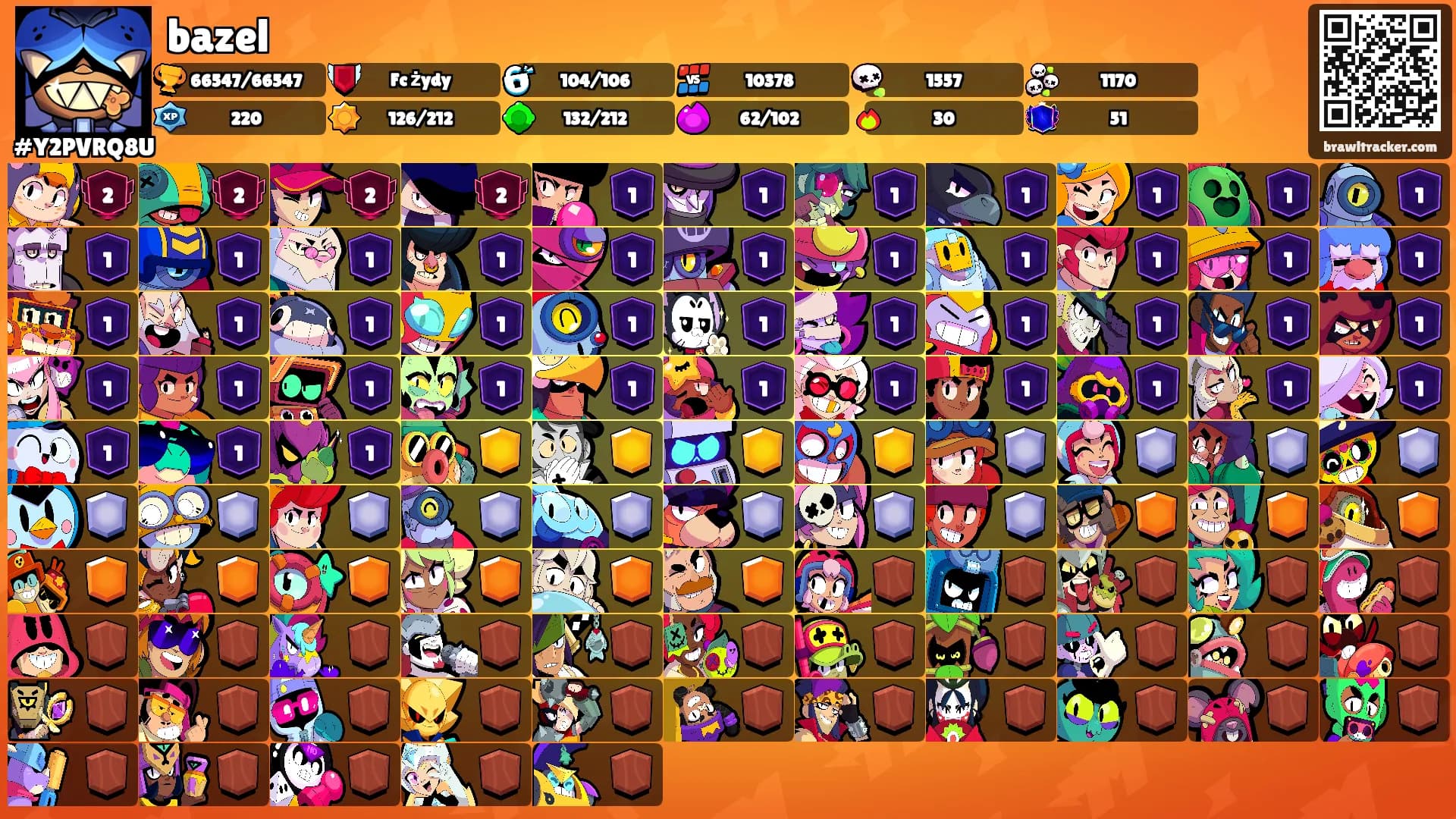 bazel's Ranks