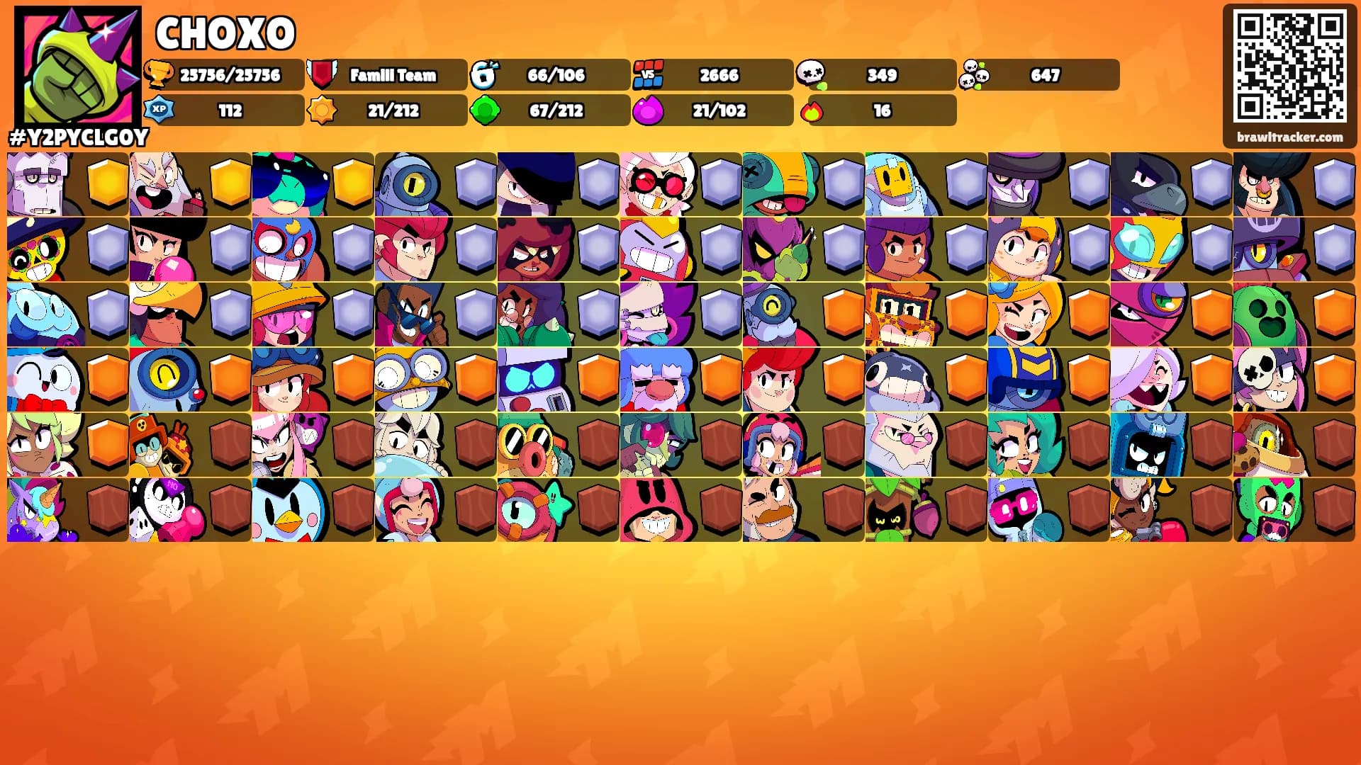 CHOXO's Ranks