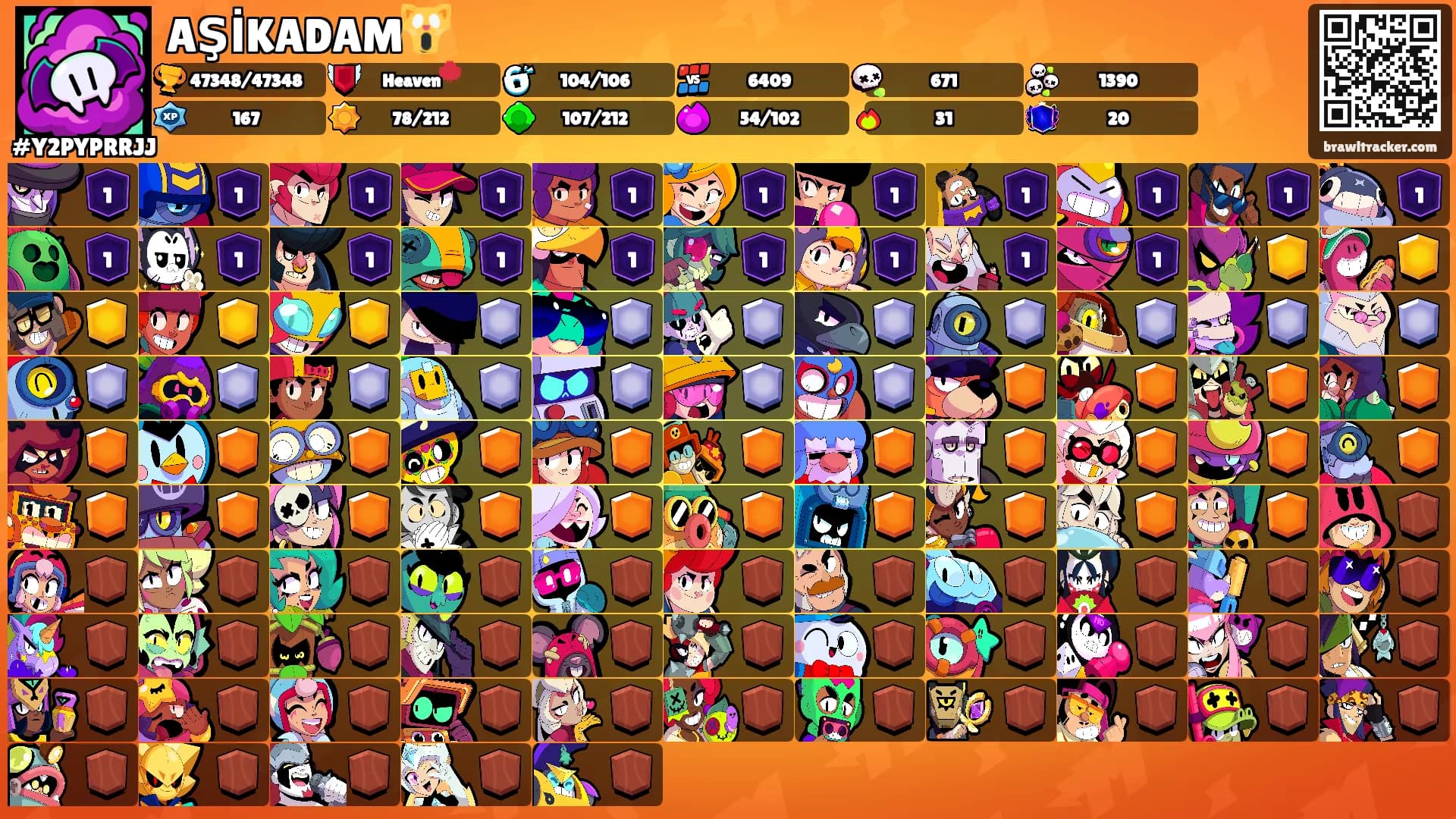 AŞİKADAM🙀's Ranks