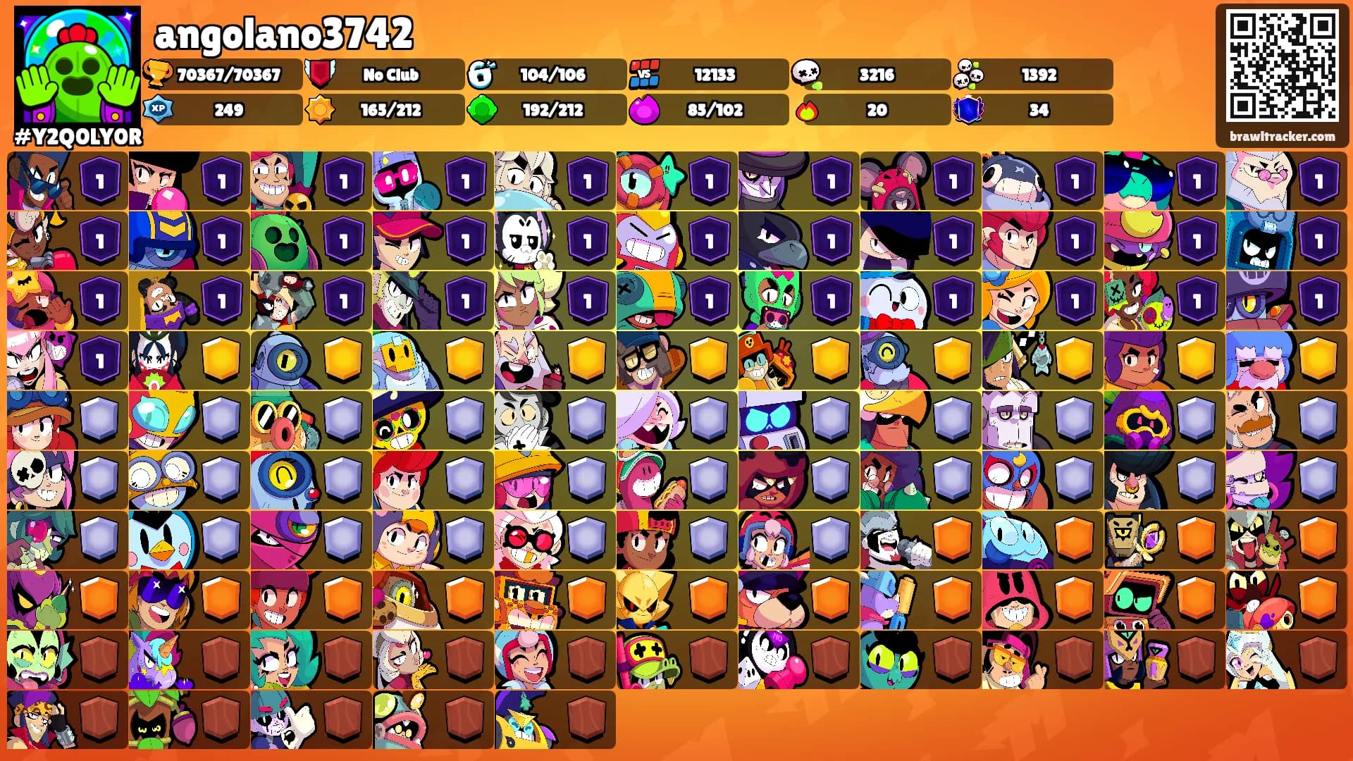 angolano3742's Ranks