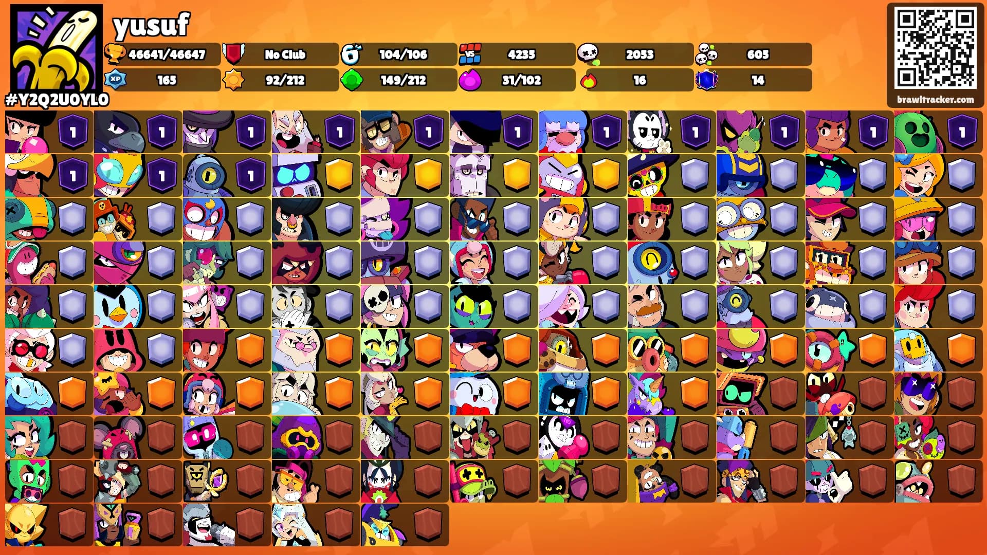 yusuf's Ranks